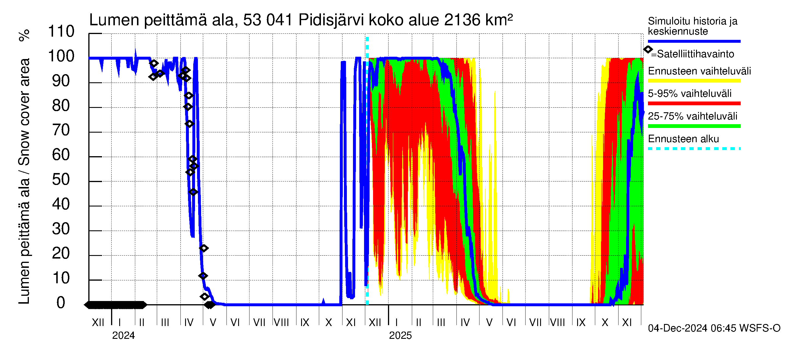 Kalajoen vesistöalue - Pidisjärvi: Lumen peittämä ala