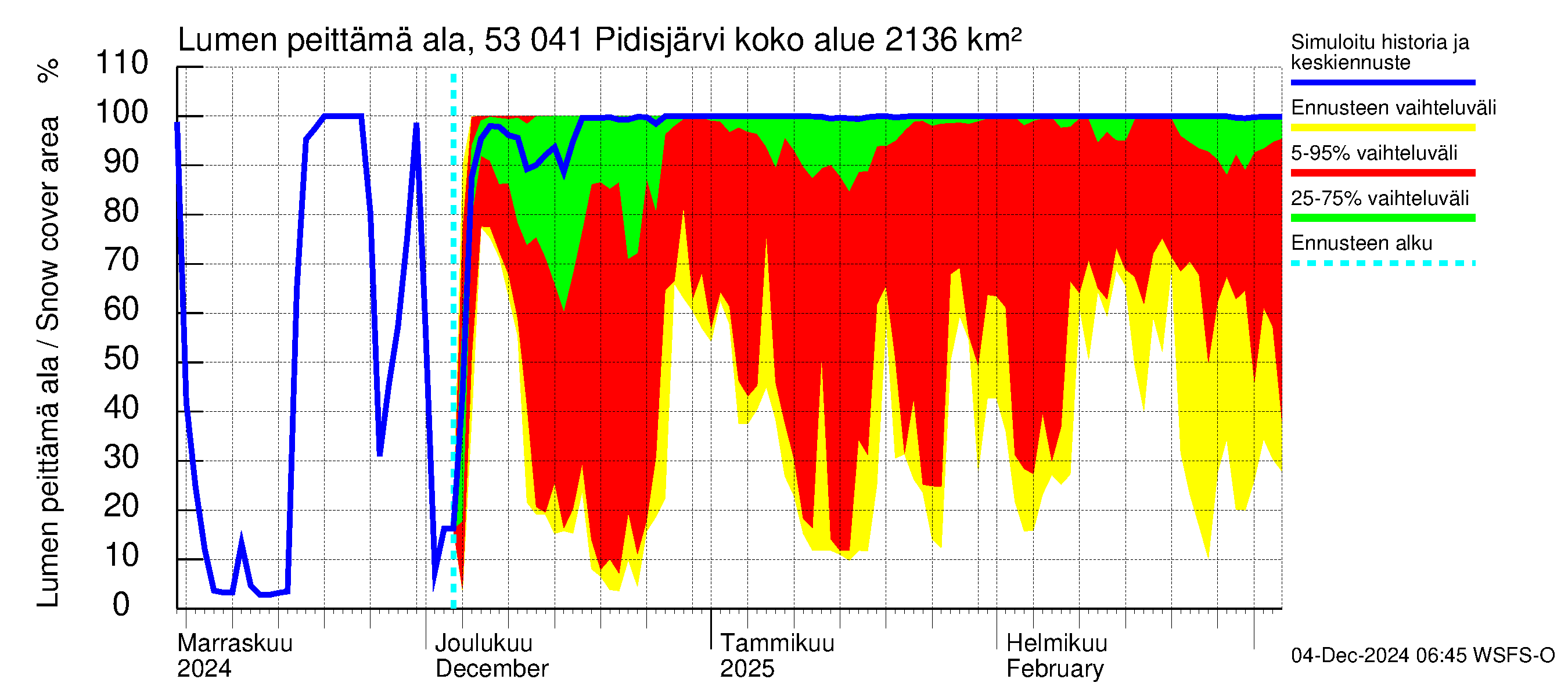 Kalajoen vesistöalue - Pidisjärvi: Lumen peittämä ala