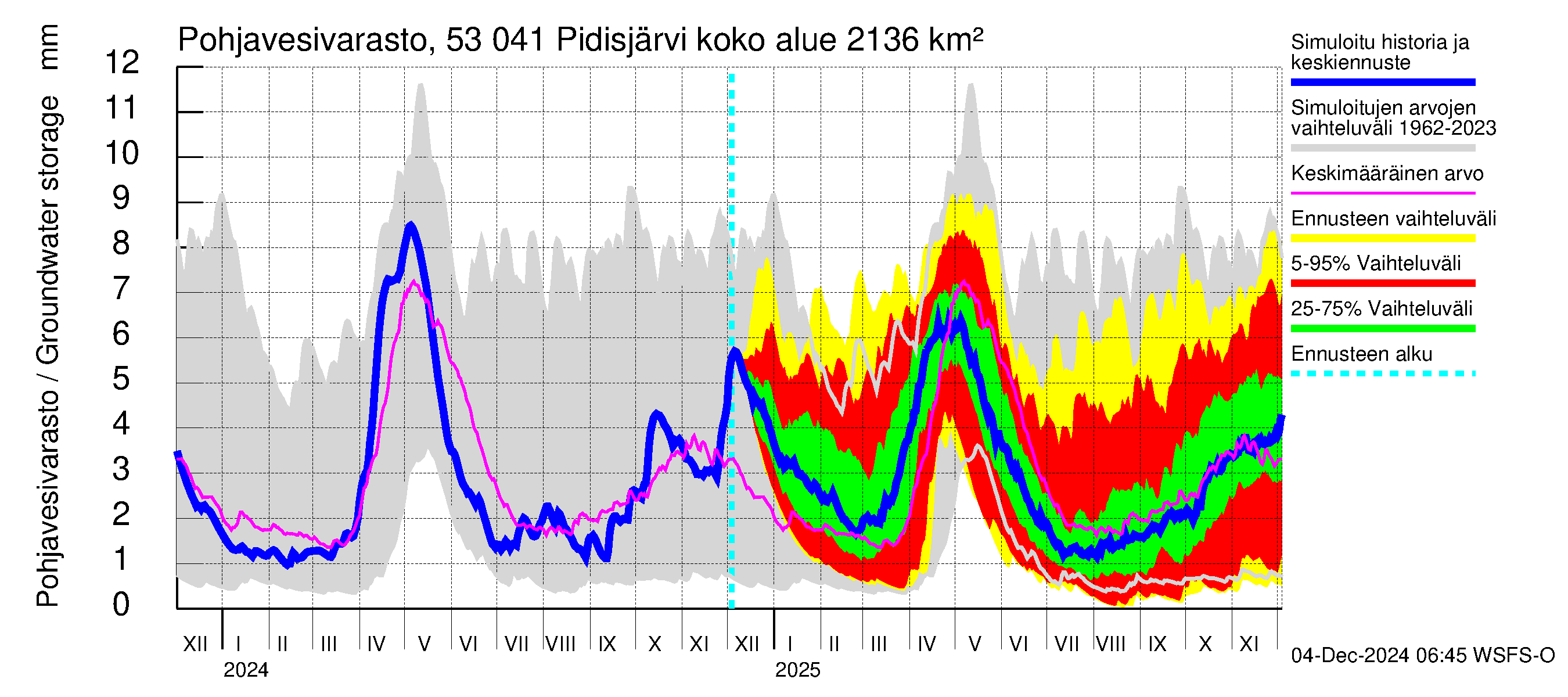 Kalajoen vesistöalue - Pidisjärvi: Pohjavesivarasto