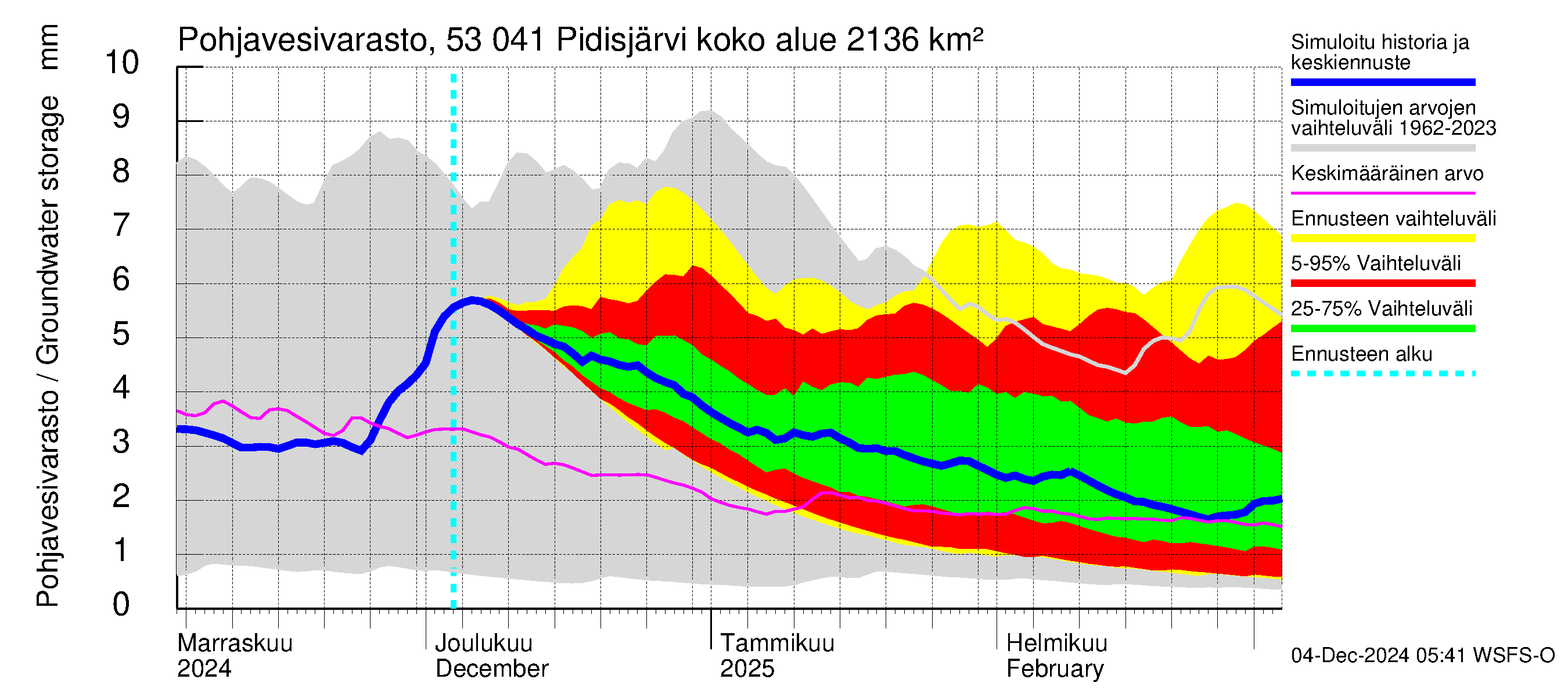 Kalajoen vesistöalue - Pidisjärvi: Pohjavesivarasto