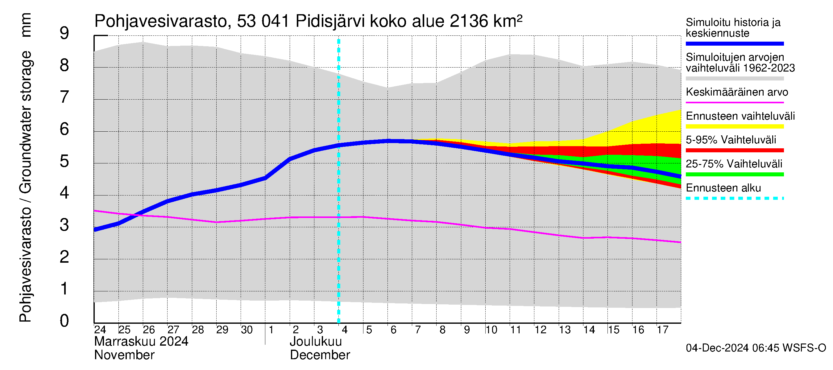 Kalajoen vesistöalue - Pidisjärvi: Pohjavesivarasto