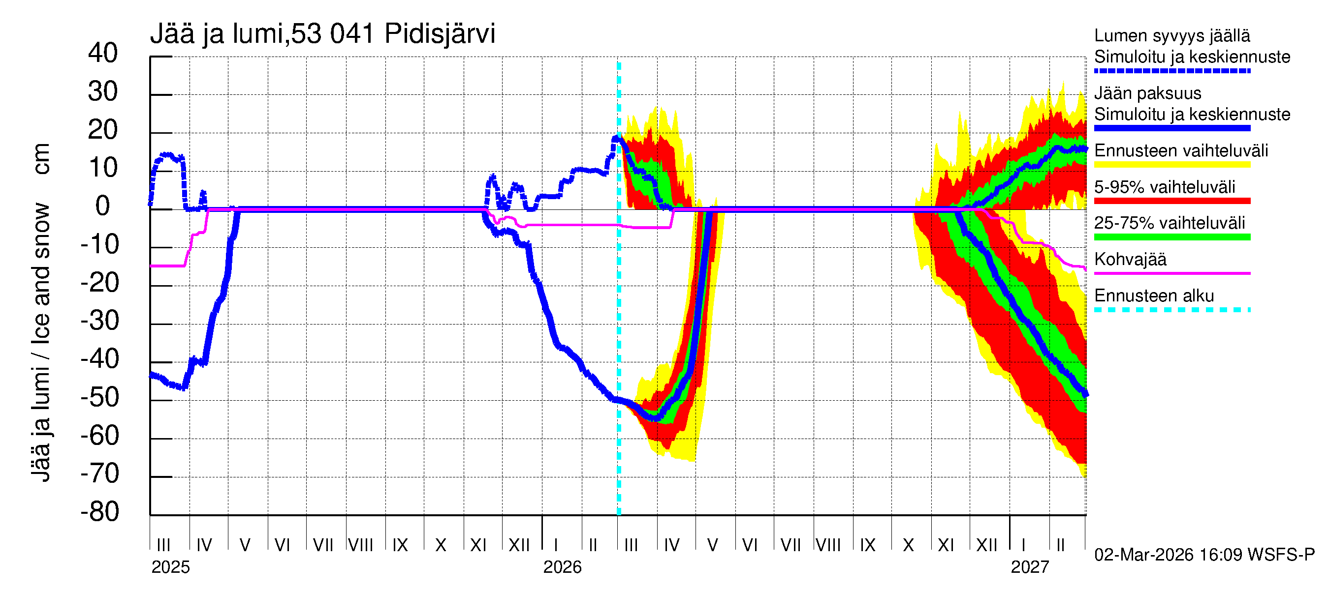 Kalajoen vesistöalue - Pidisjärvi: Jään paksuus