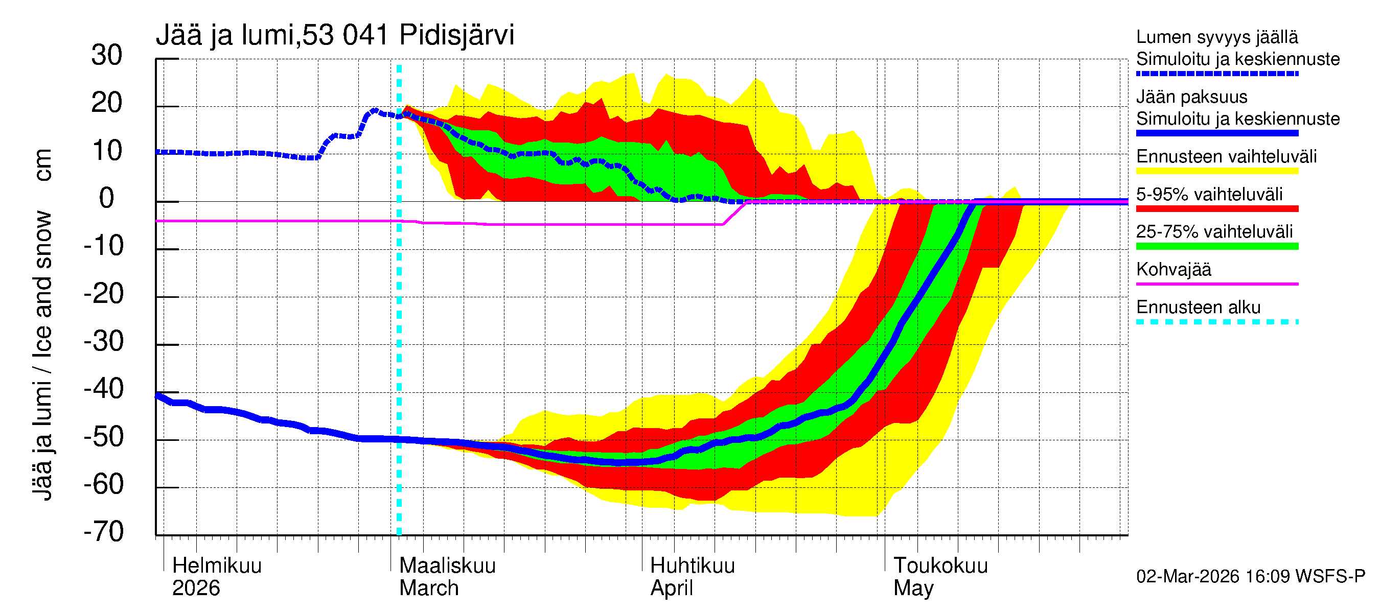 Kalajoen vesistöalue - Pidisjärvi: Jään paksuus