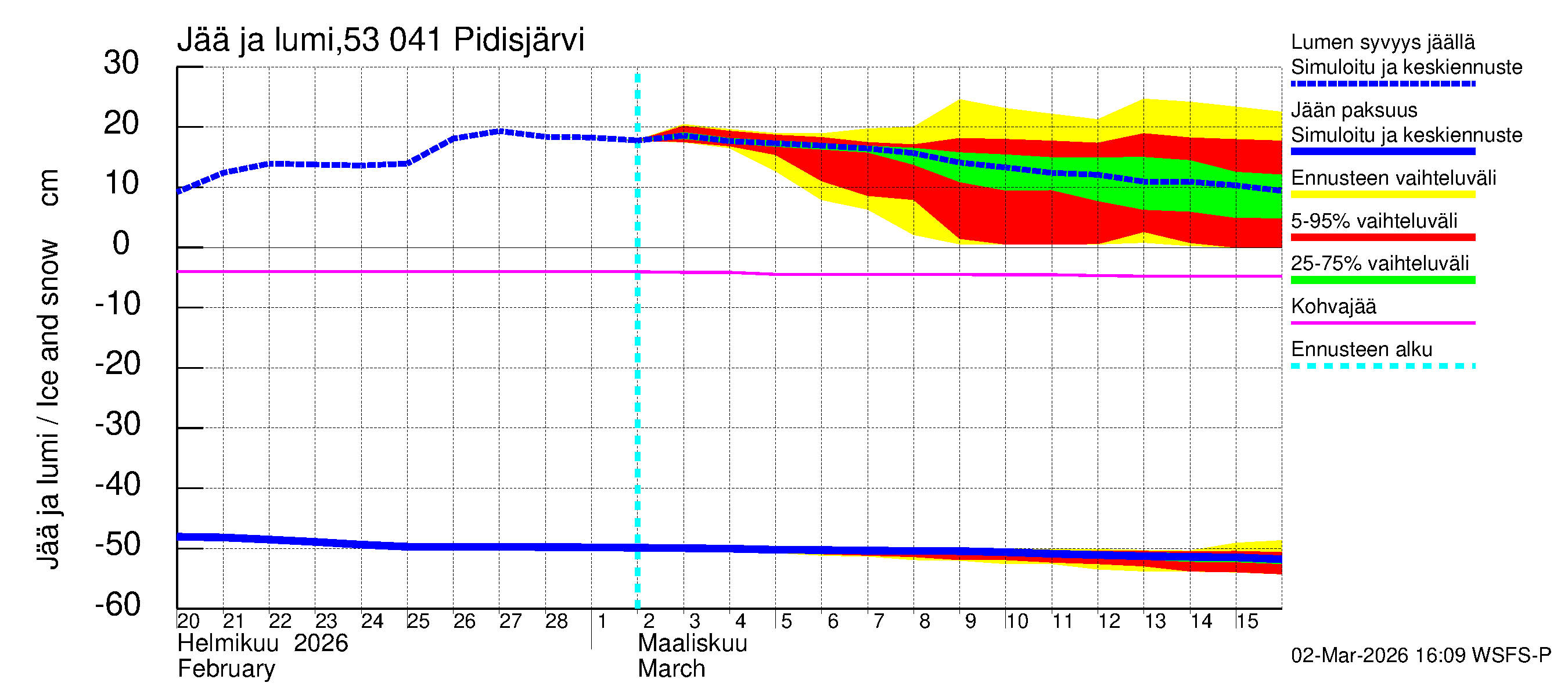 Kalajoen vesistöalue - Pidisjärvi: Jään paksuus