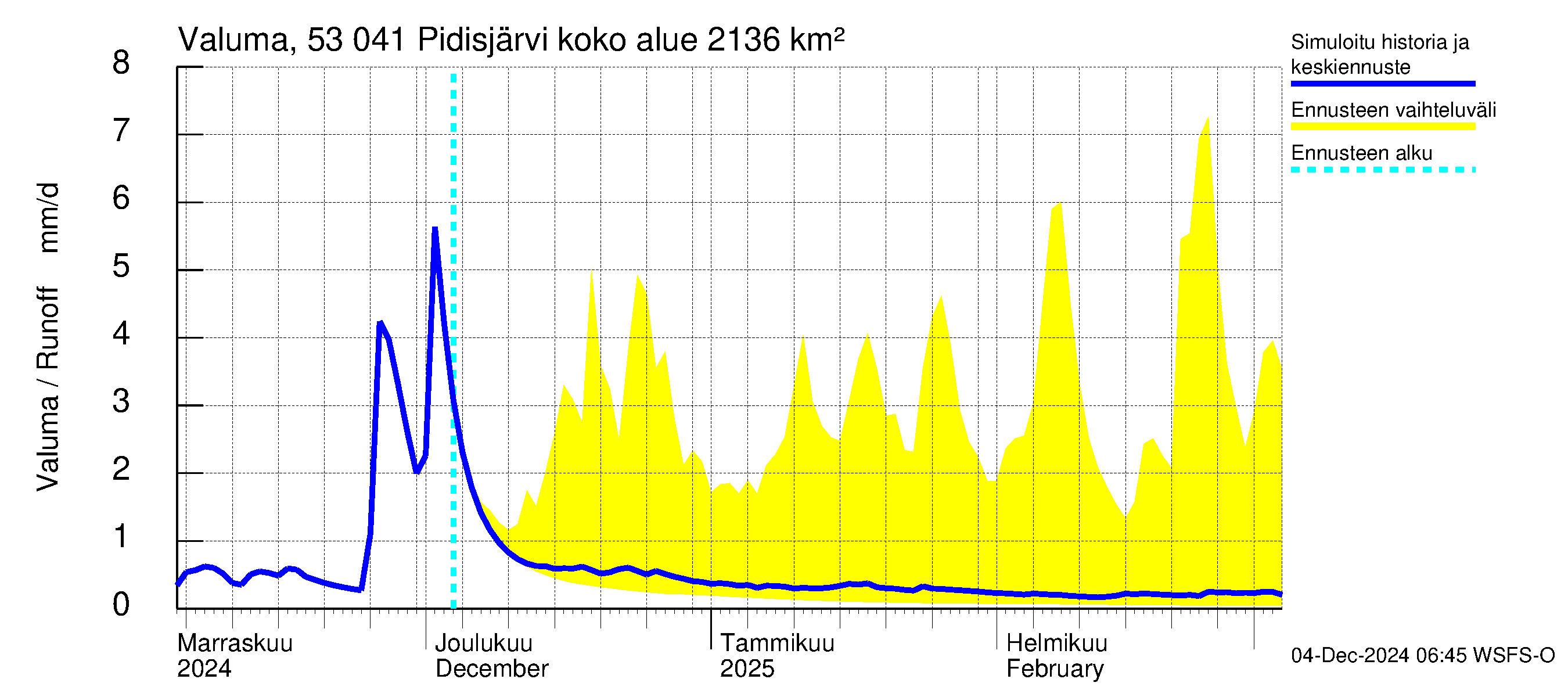 Kalajoen vesistöalue - Pidisjärvi: Valuma