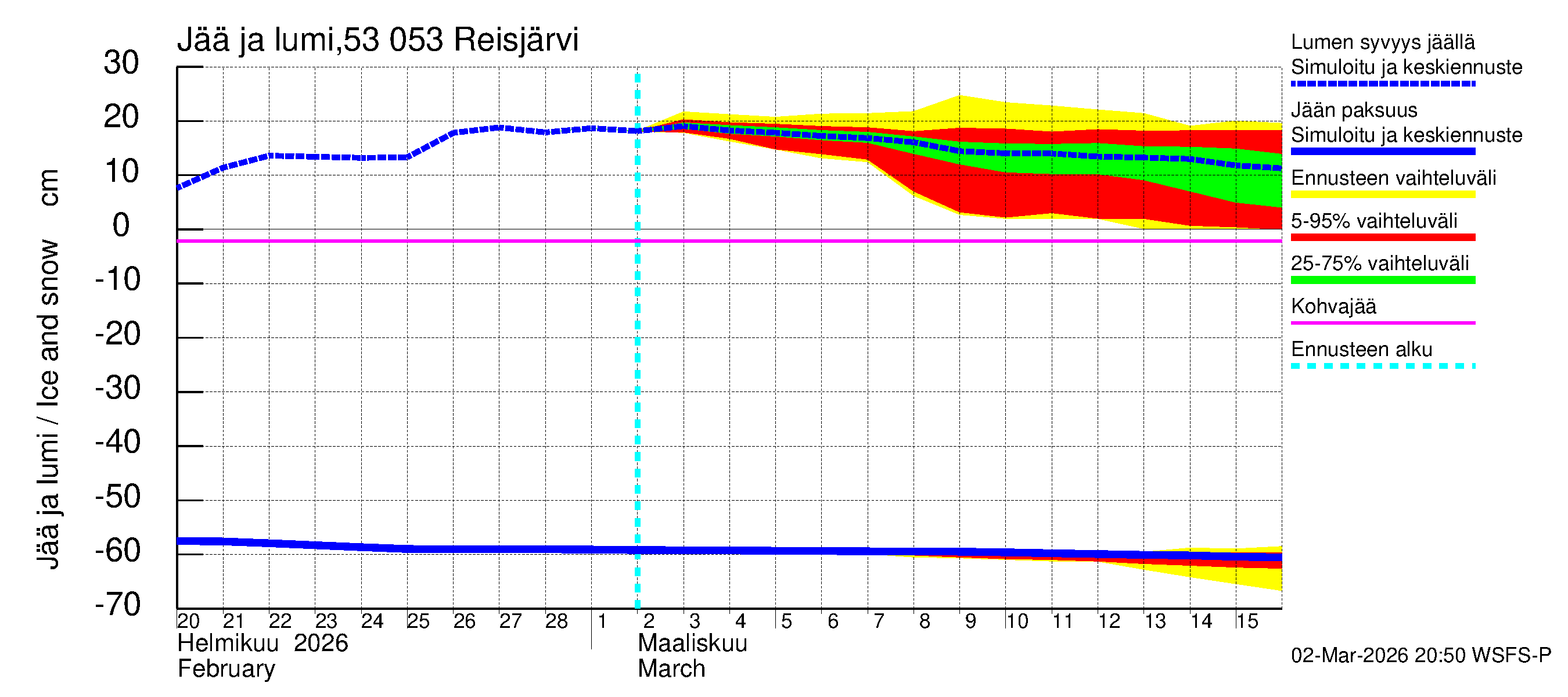 Kalajoen vesistöalue - Reis-Vuohtojärvi: Jään paksuus