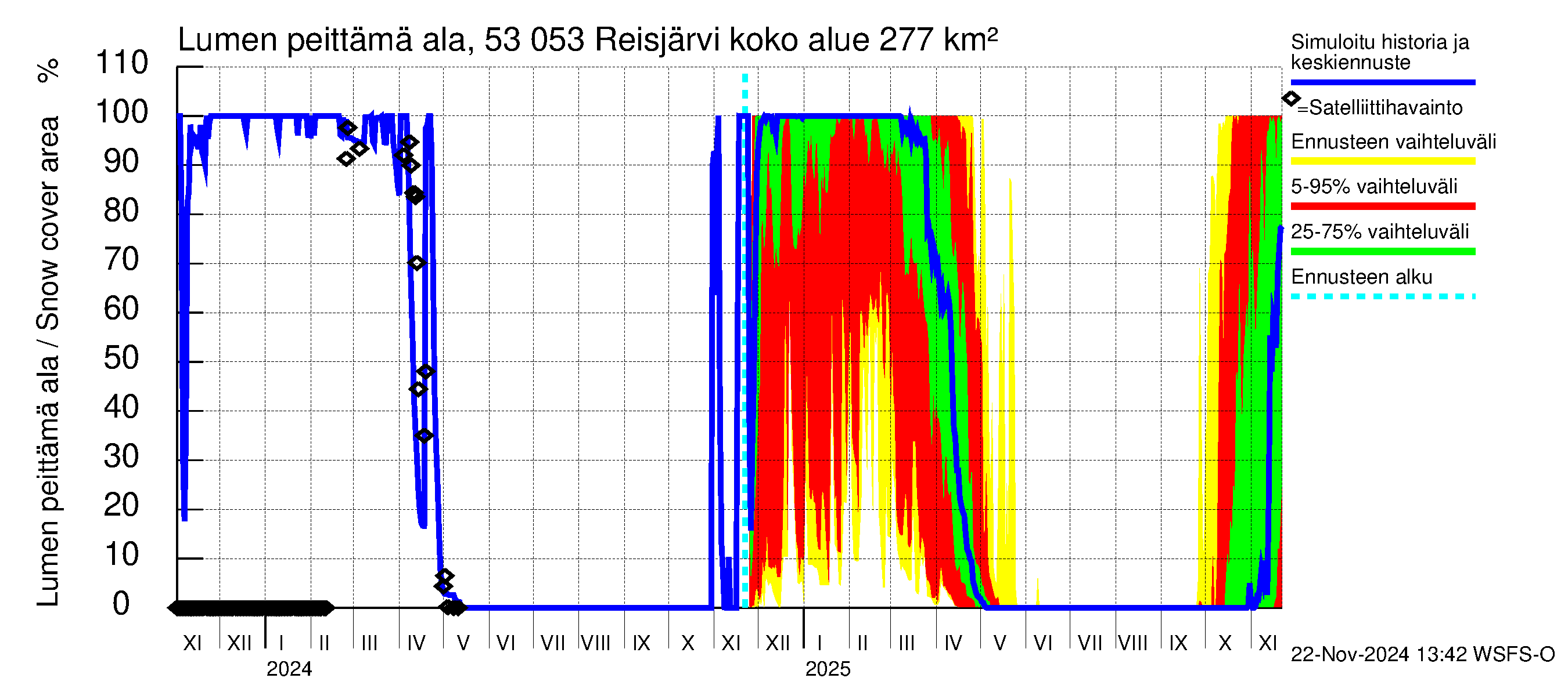 Kalajoen vesistöalue - Reis-Vuohtojärvi: Lumen peittämä ala