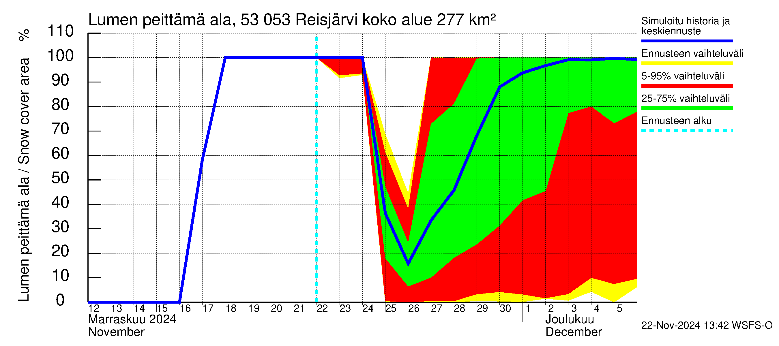 Kalajoen vesistöalue - Reis-Vuohtojärvi: Lumen peittämä ala