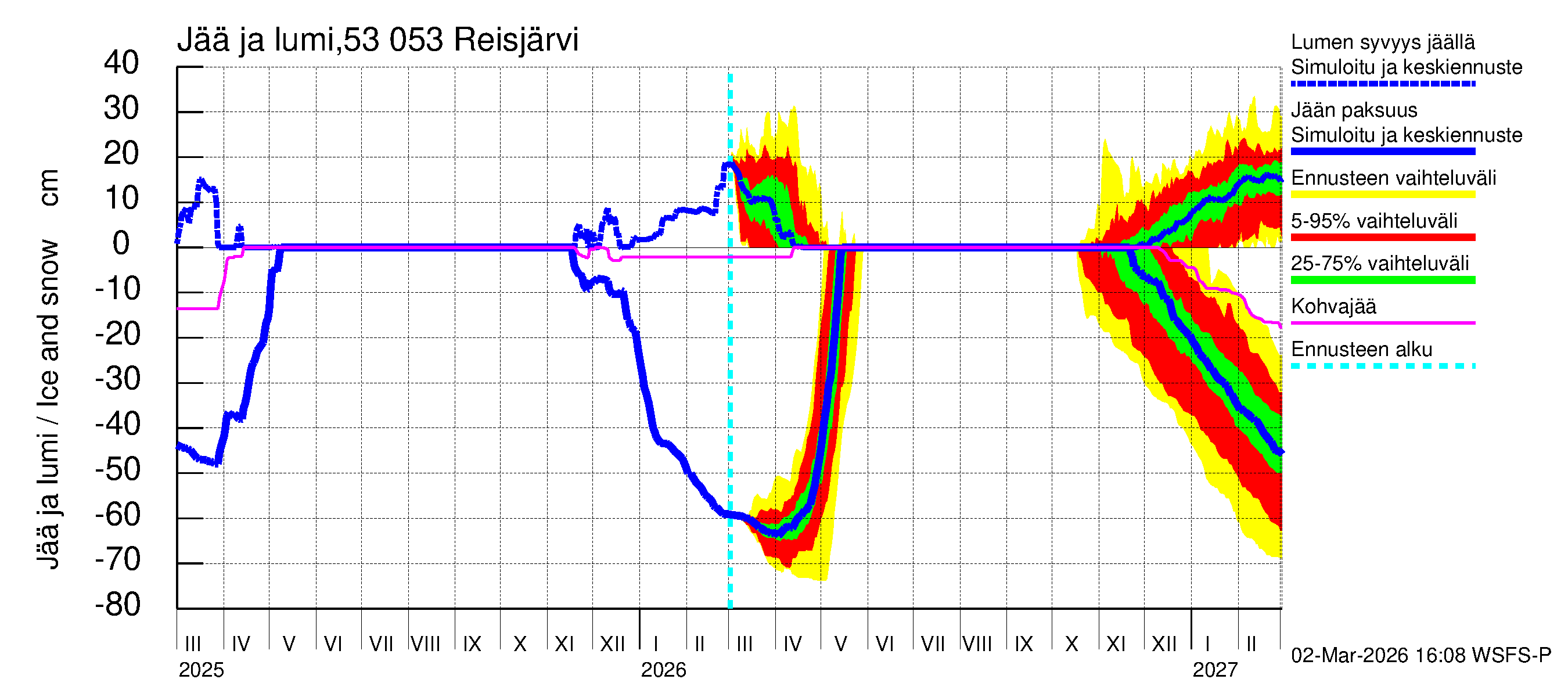Kalajoen vesistöalue - Reis-Vuohtojärvi: Jään paksuus