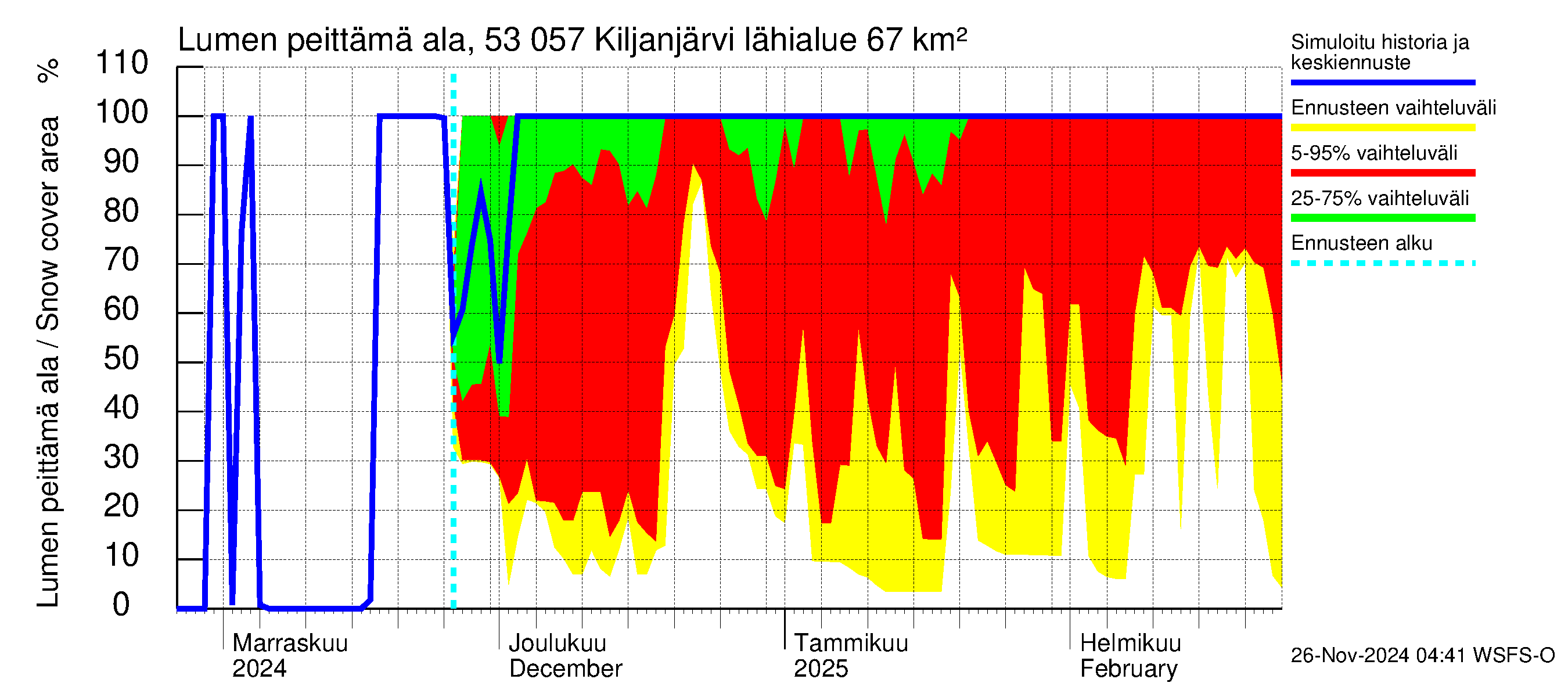 Kalajoen vesistöalue - Kiljanjärvi: Lumen peittämä ala