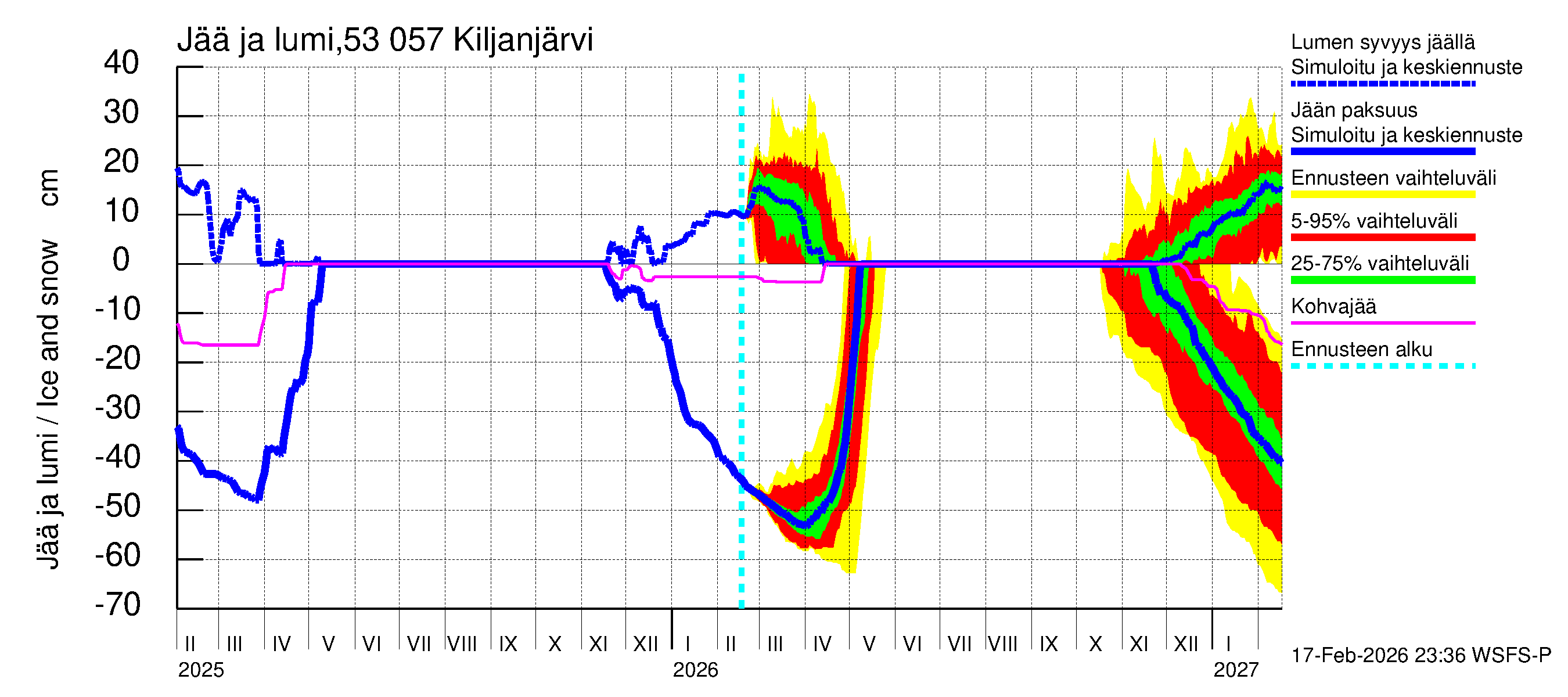 Kalajoen vesistöalue - Kiljanjärvi: Jään paksuus