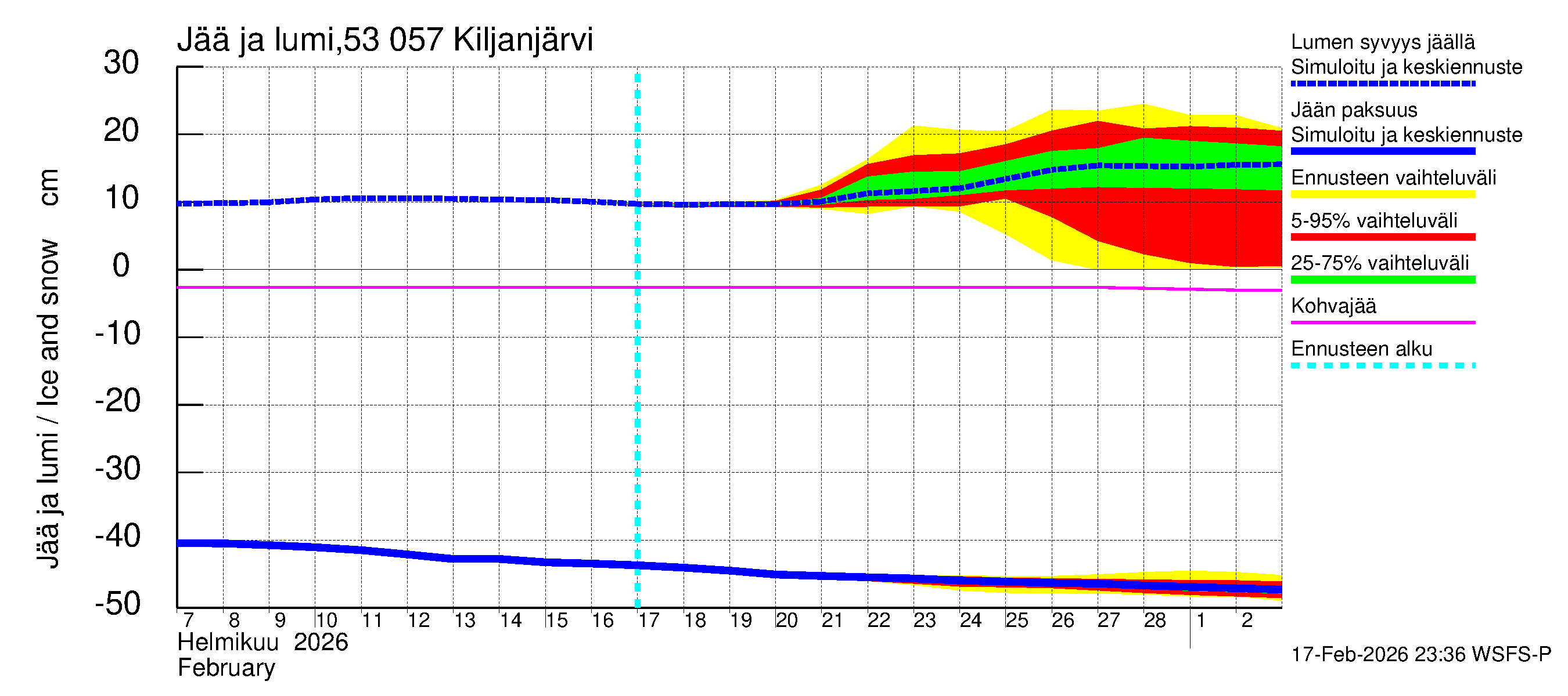 Kalajoen vesistöalue - Kiljanjärvi: Jään paksuus