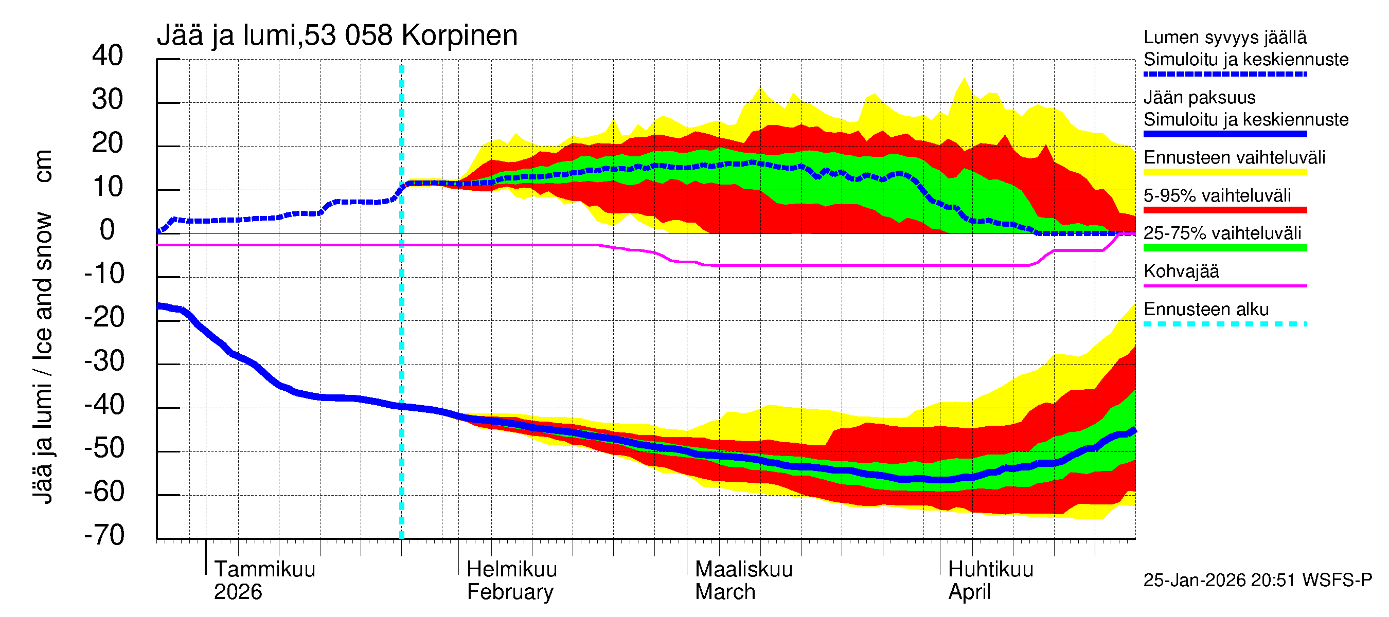 Kalajoen vesistöalue - Korpinen: Jään paksuus