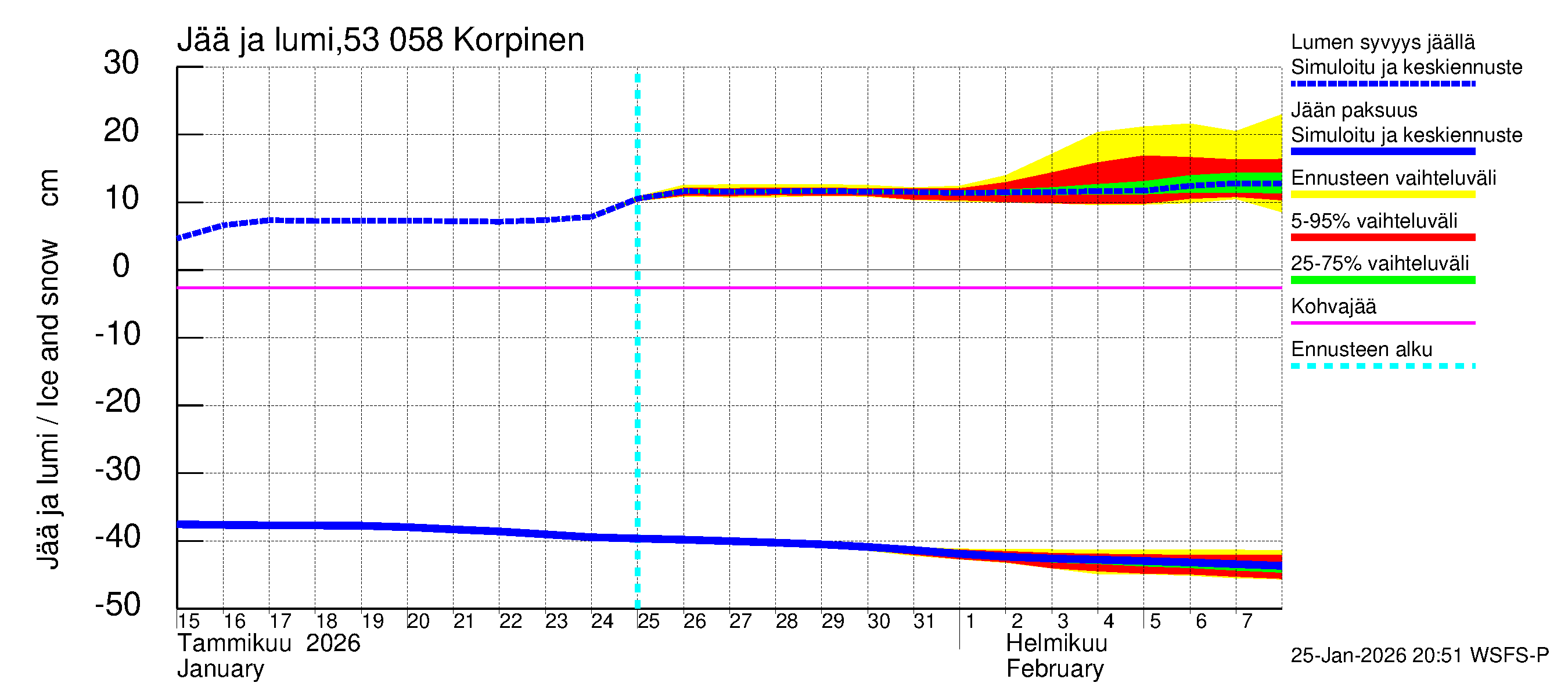 Kalajoen vesistöalue - Korpinen: Jään paksuus