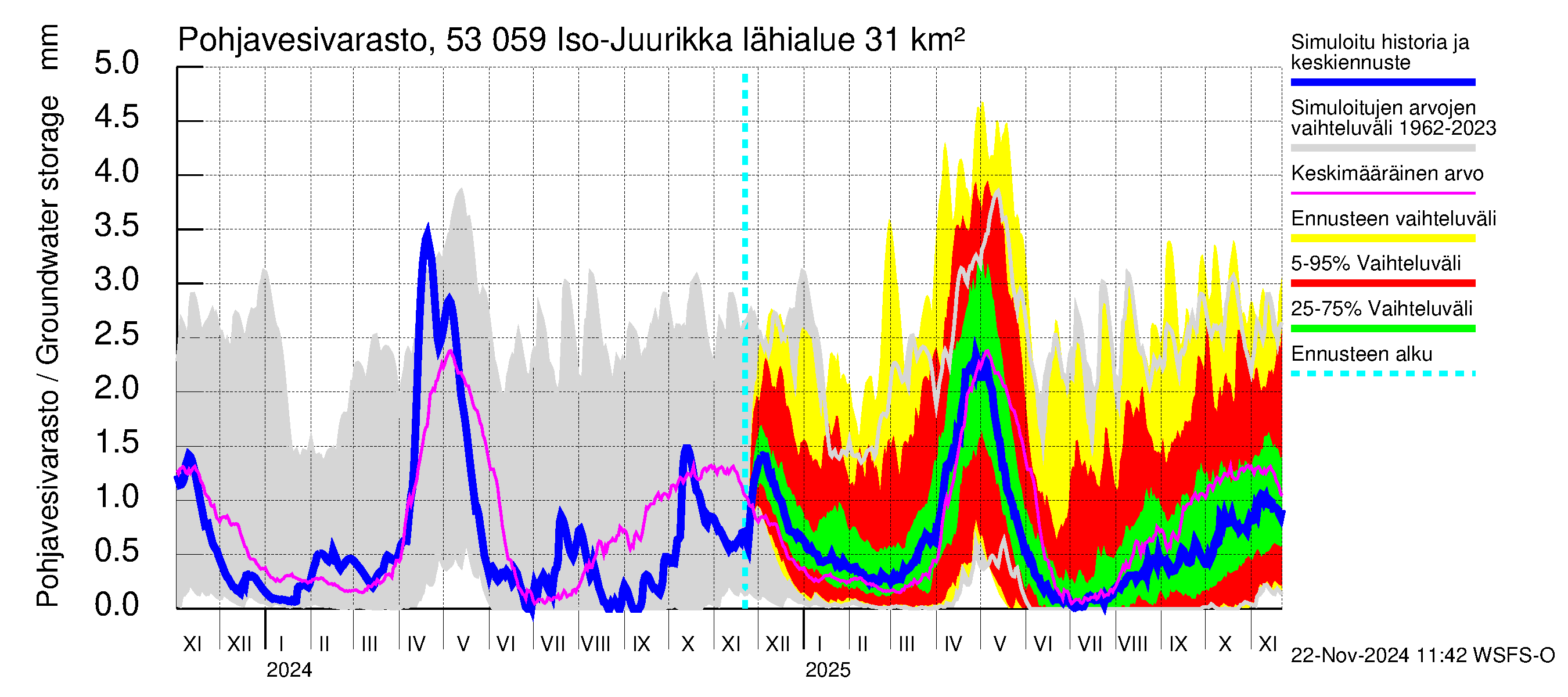 Kalajoen vesistöalue - Iso-Juurikka: Pohjavesivarasto