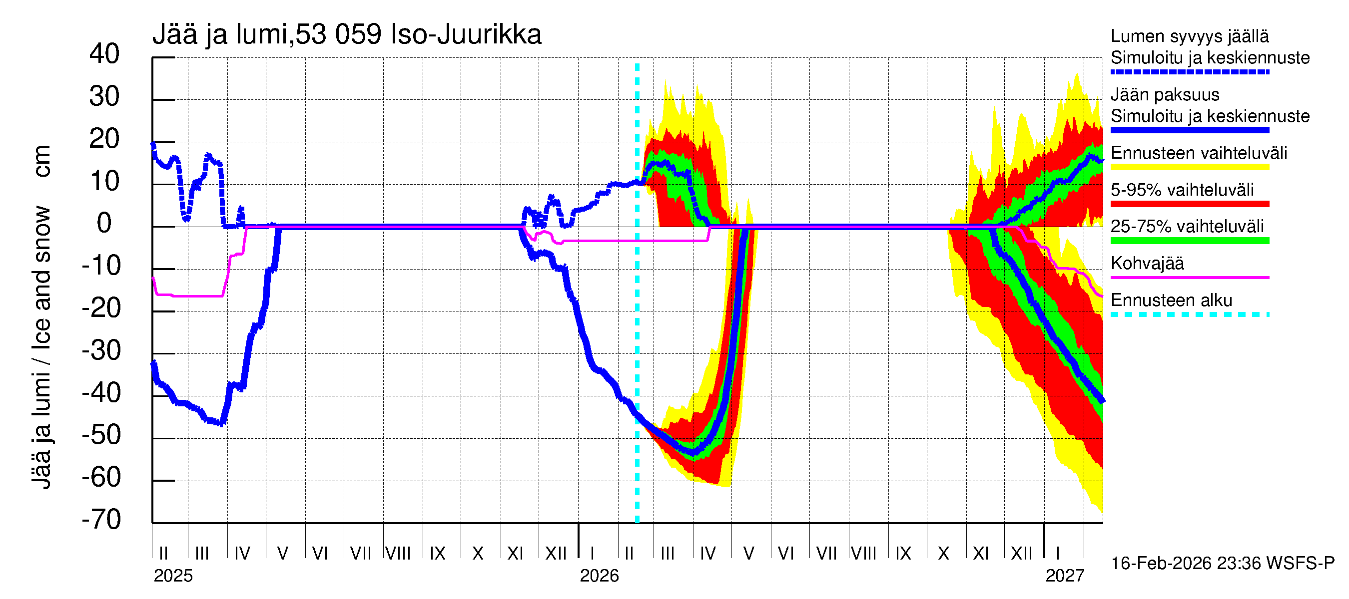 Kalajoen vesistöalue - Iso-Juurikka: Jään paksuus