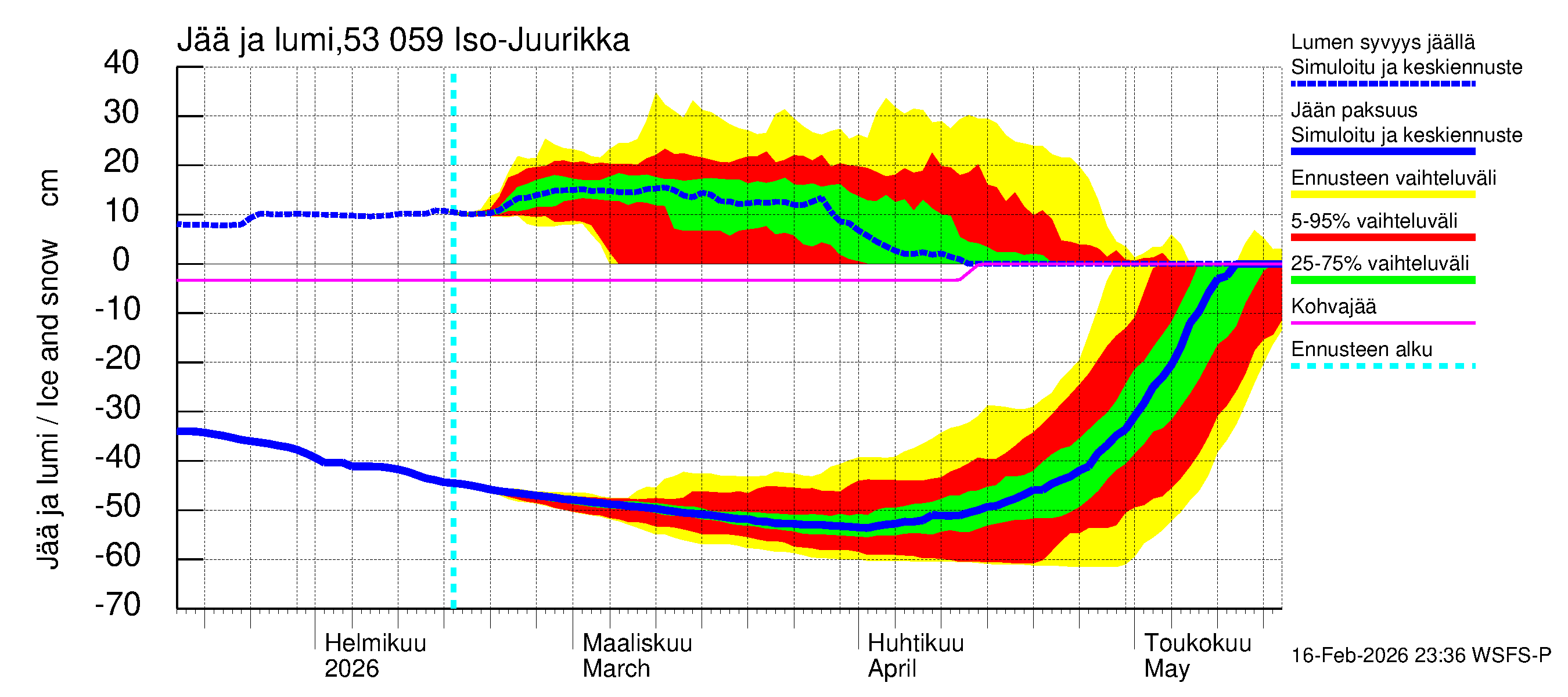 Kalajoen vesistöalue - Iso-Juurikka: Jään paksuus