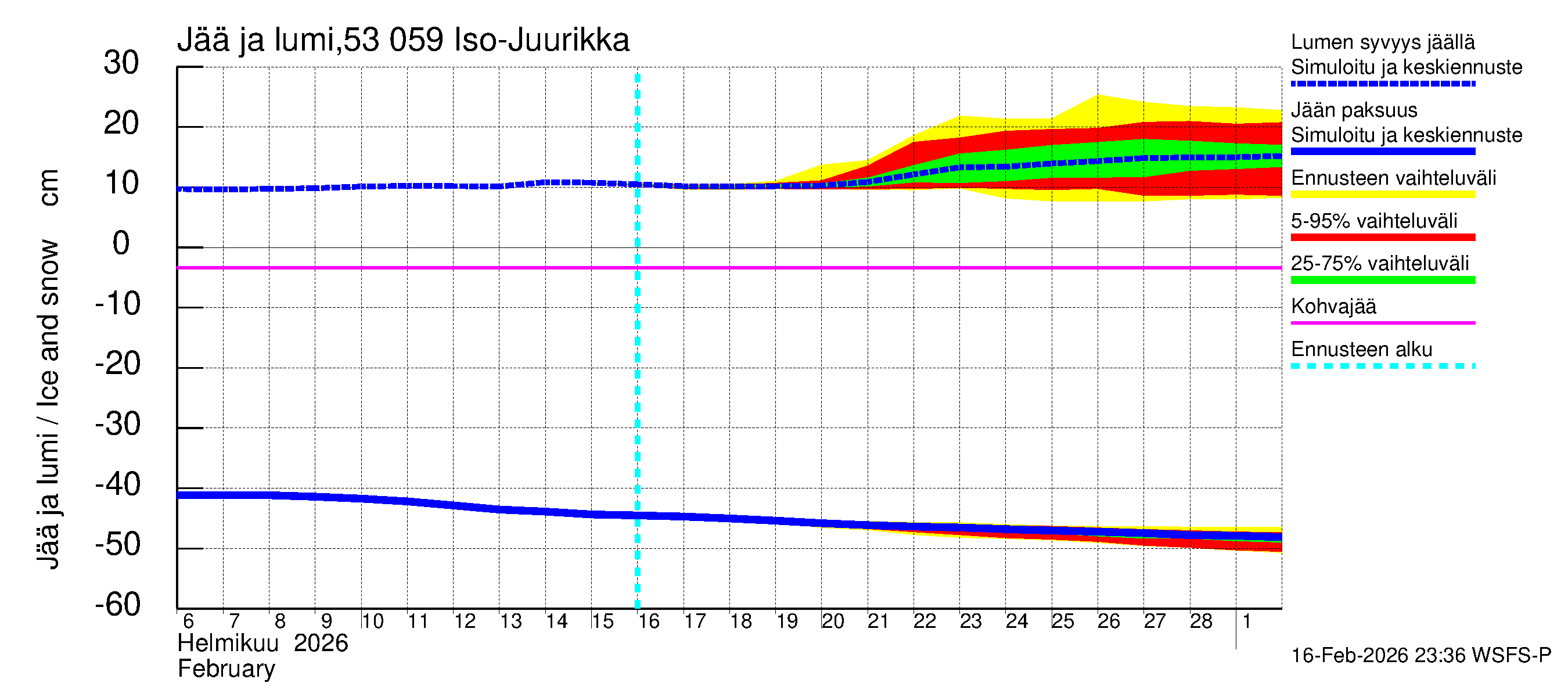 Kalajoen vesistöalue - Iso-Juurikka: Jään paksuus