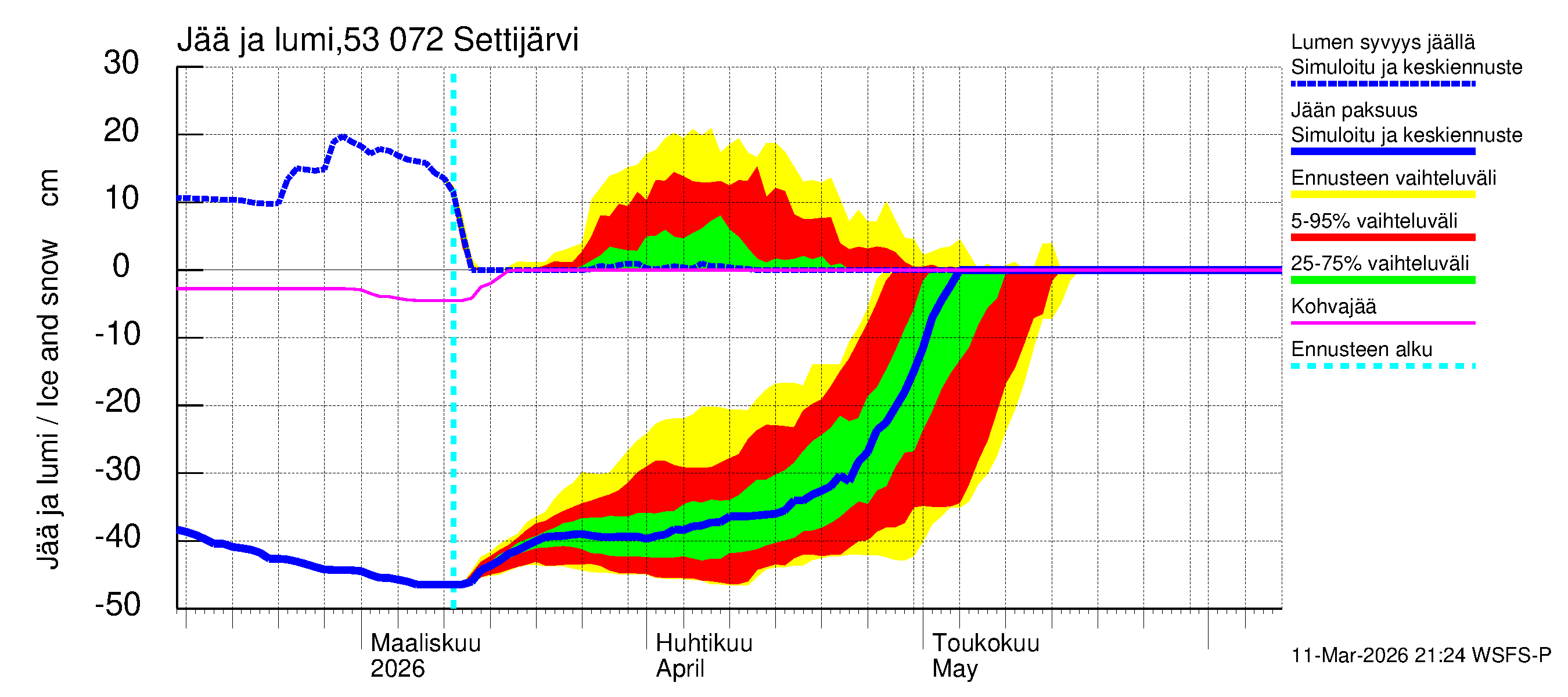 Kalajoen vesistöalue - Settijärvi: Jään paksuus