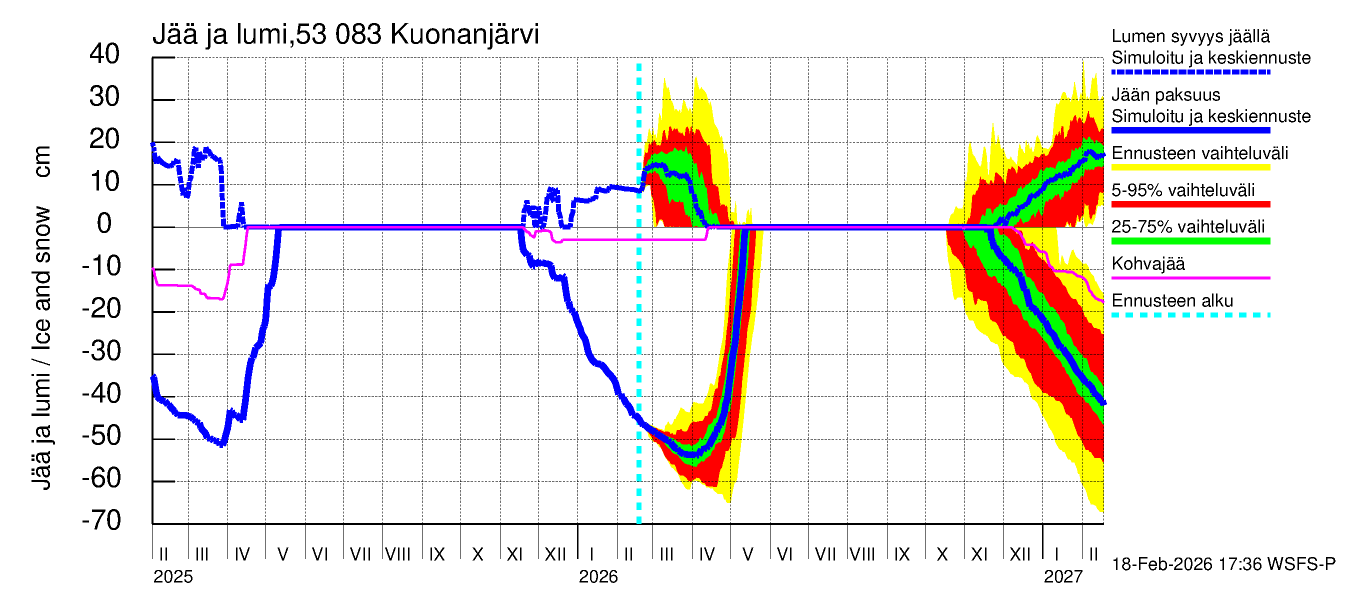 Kalajoen vesistöalue - Kuonanjärvi: Jään paksuus