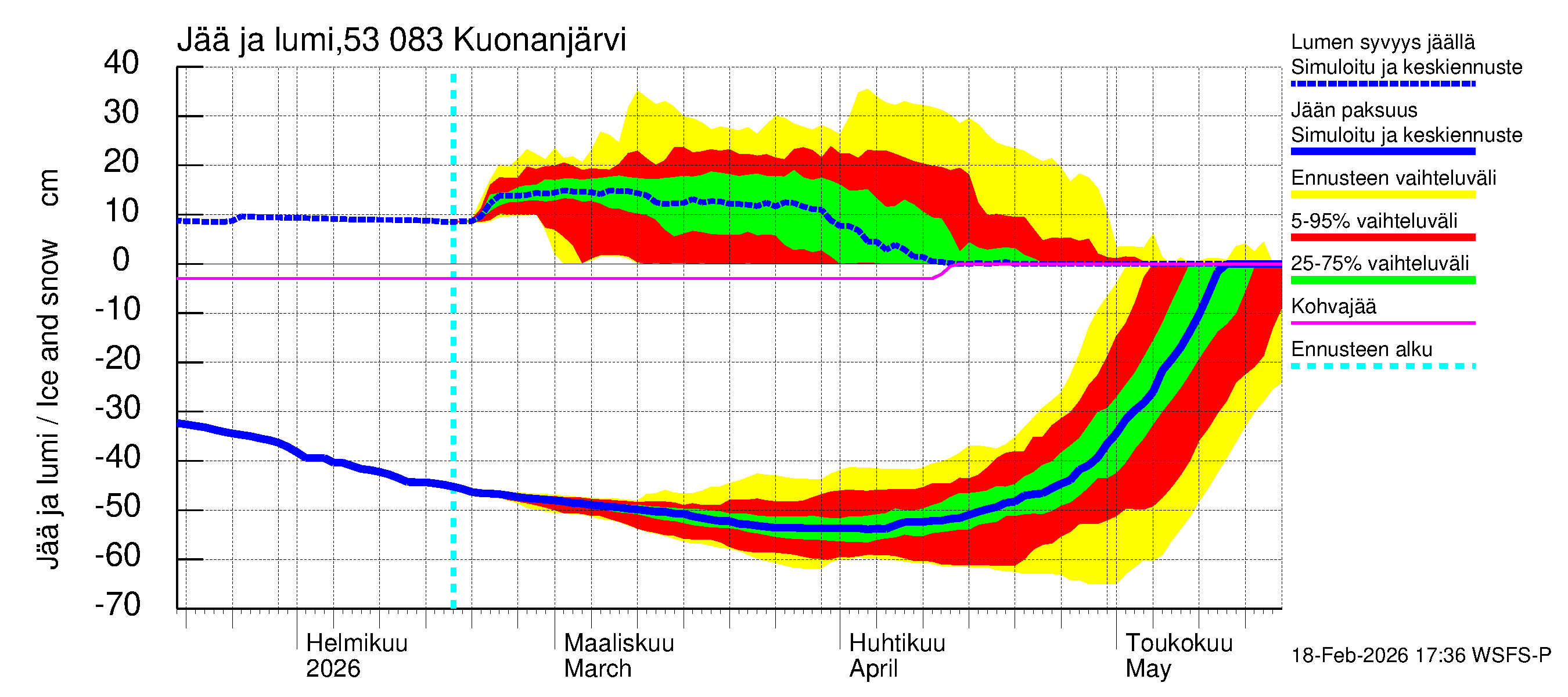 Kalajoen vesistöalue - Kuonanjärvi: Jään paksuus