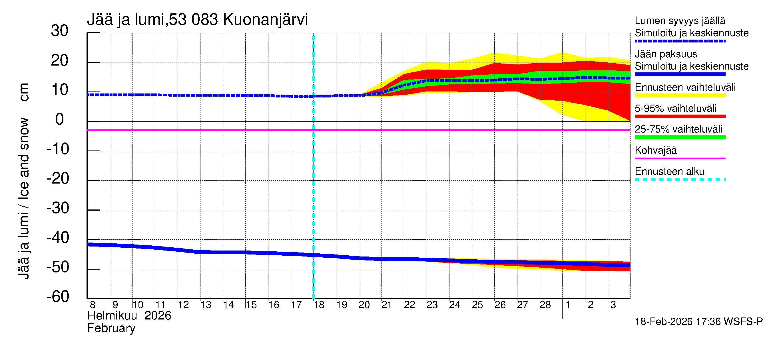 Kalajoen vesistöalue - Kuonanjärvi: Jään paksuus