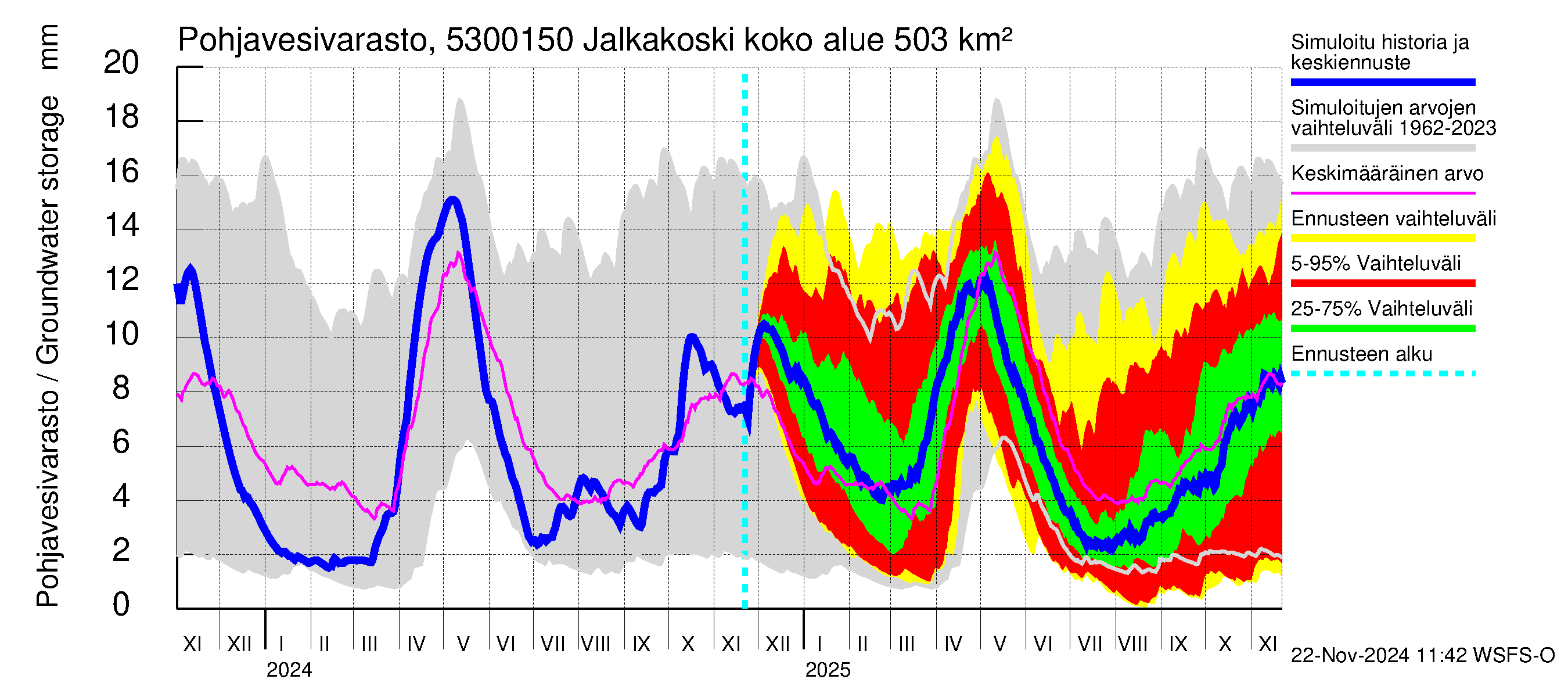 Kalajoen vesistöalue - Jalkakoski: Pohjavesivarasto