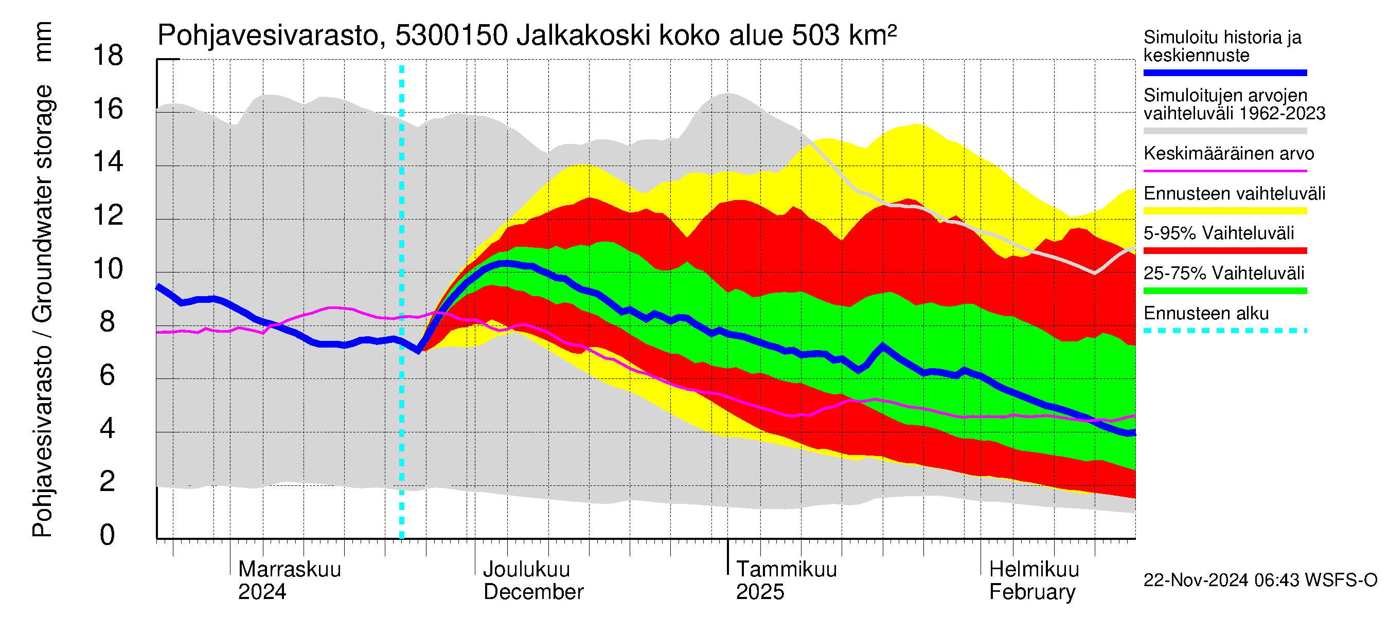 Kalajoen vesistöalue - Jalkakoski: Pohjavesivarasto