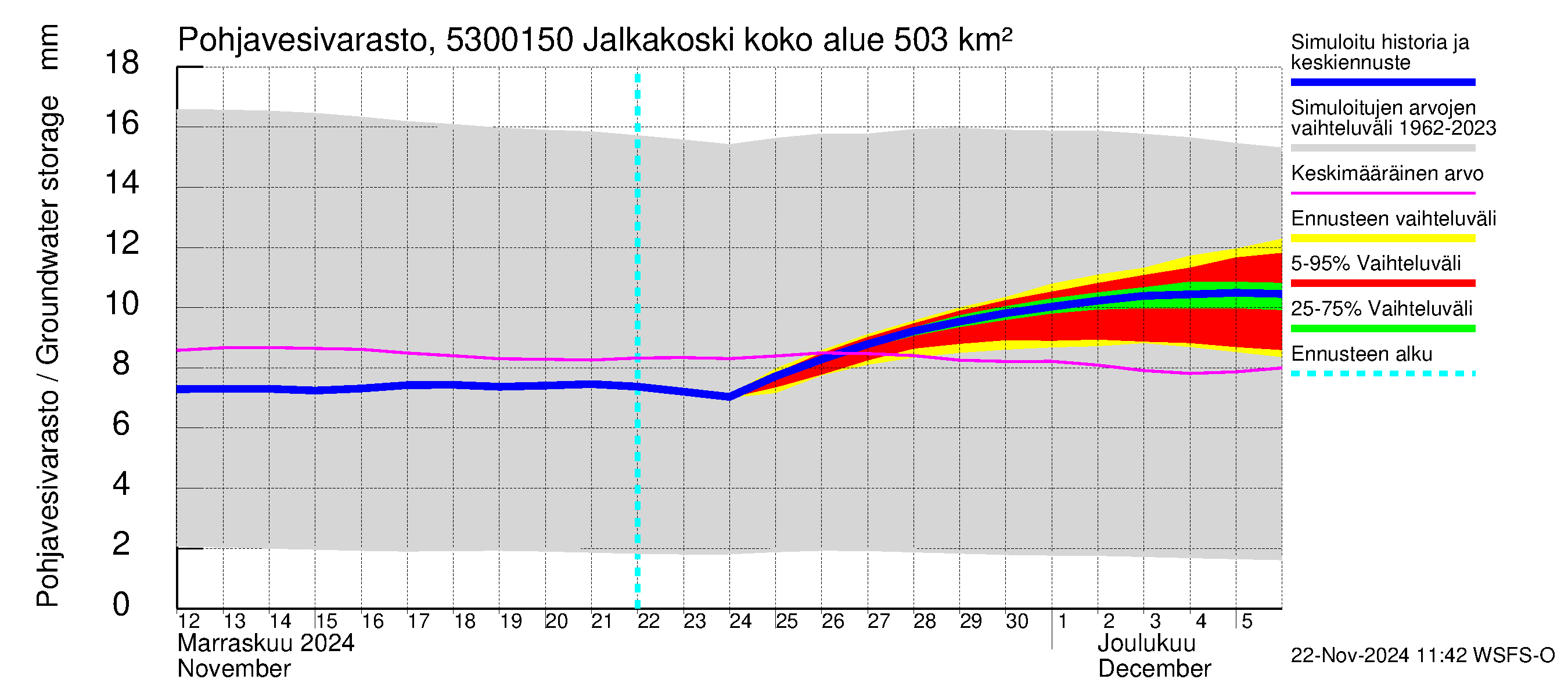 Kalajoen vesistöalue - Jalkakoski: Pohjavesivarasto