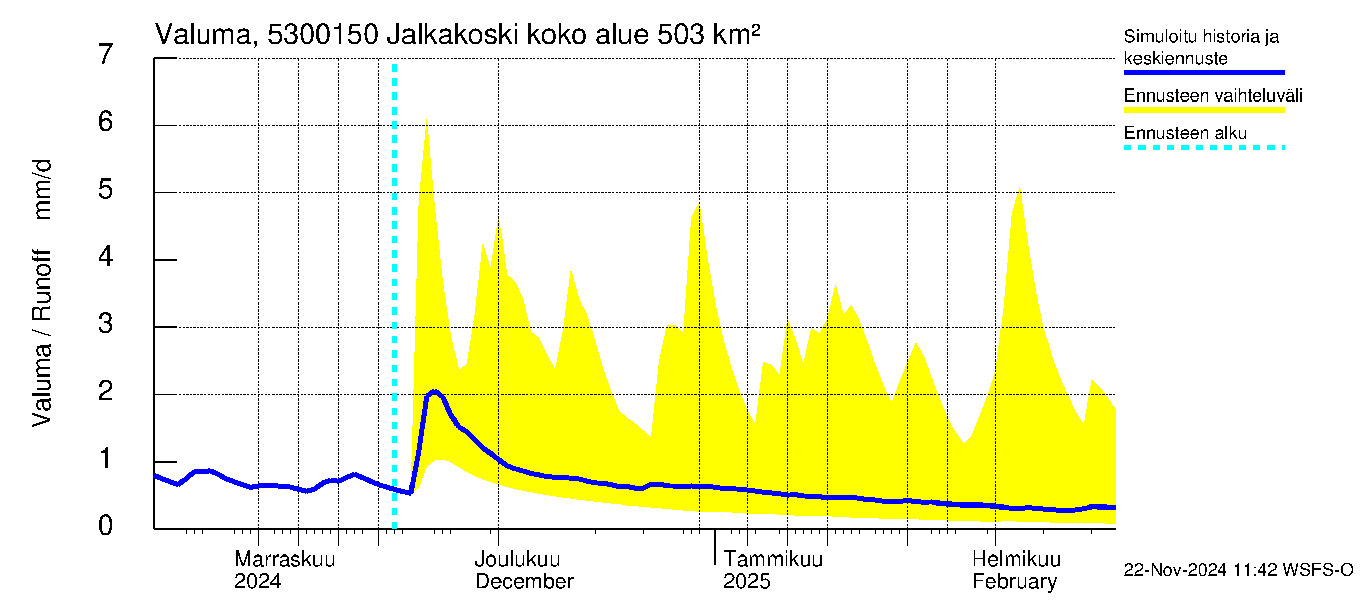 Kalajoen vesistöalue - Jalkakoski: Valuma