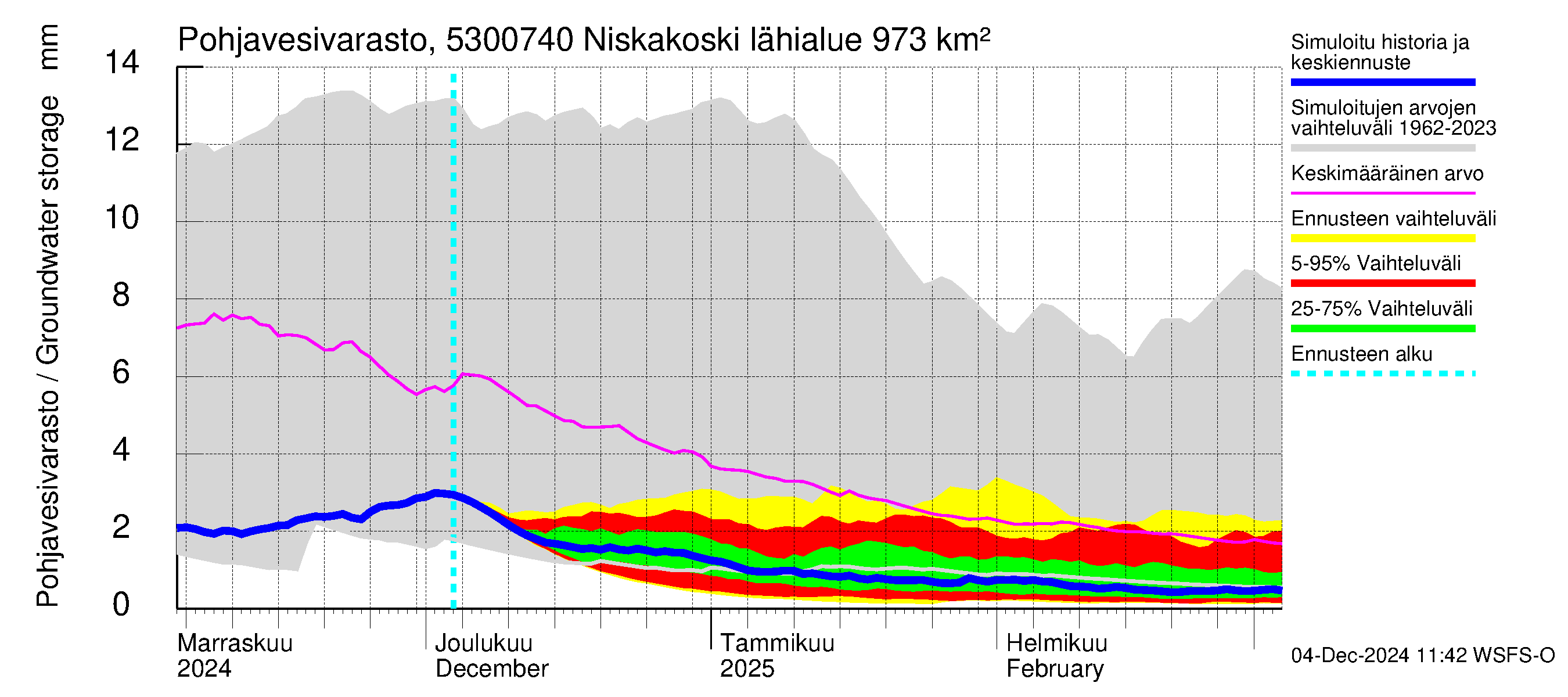 Kalajoen vesistöalue - Niskakoski: Pohjavesivarasto