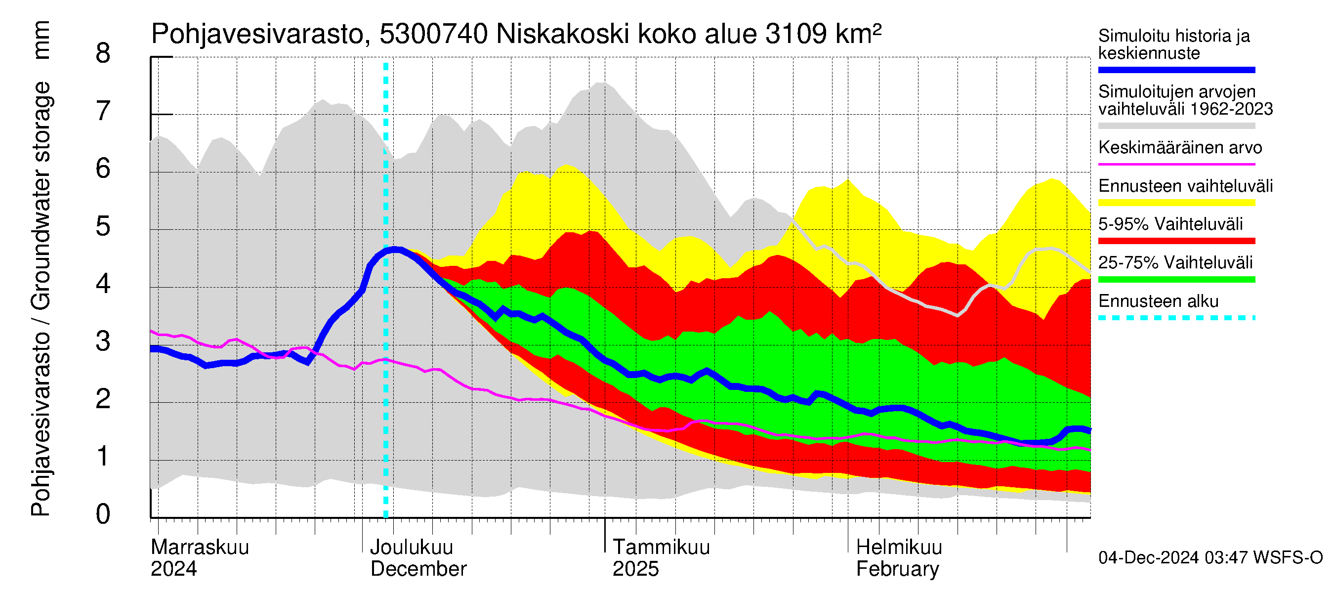 Kalajoen vesistöalue - Niskakoski: Pohjavesivarasto