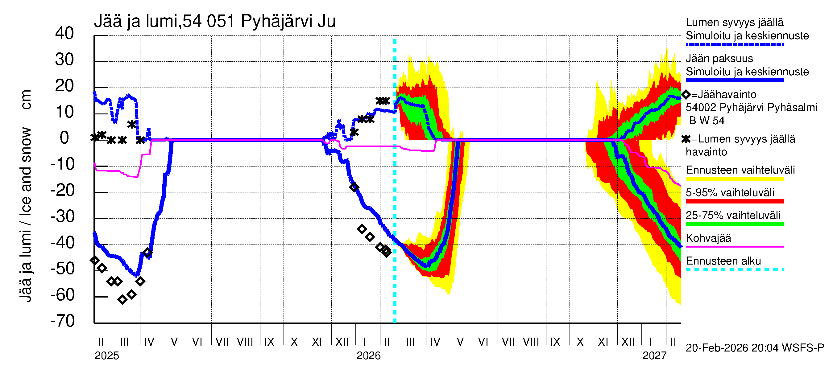 Pyhäjoen vesistöalue - Pyhäjärvi Junttiselkä: Jään paksuus