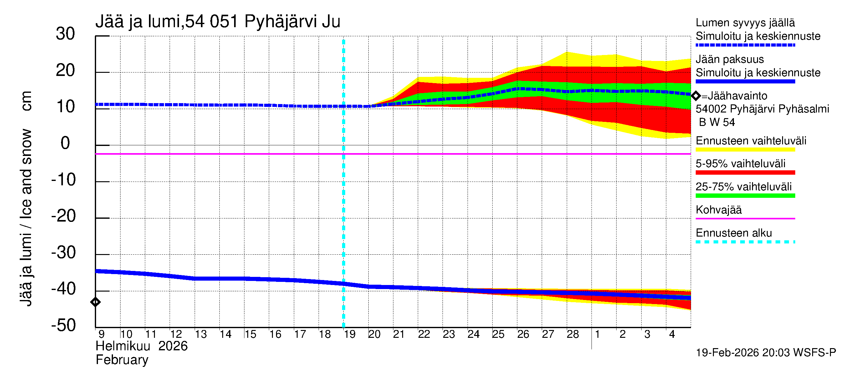 Pyhäjoen vesistöalue - Pyhäjärvi Junttiselkä: Jään paksuus