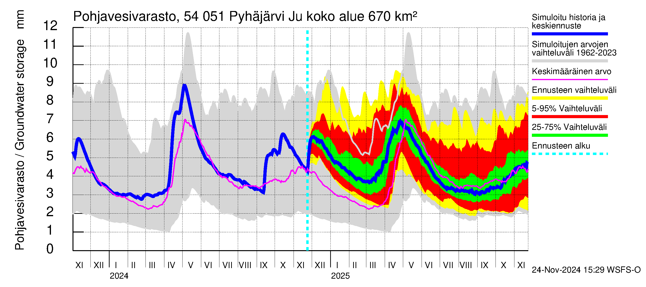 Pyhäjoen vesistöalue - Pyhäjärvi Junttiselkä: Pohjavesivarasto