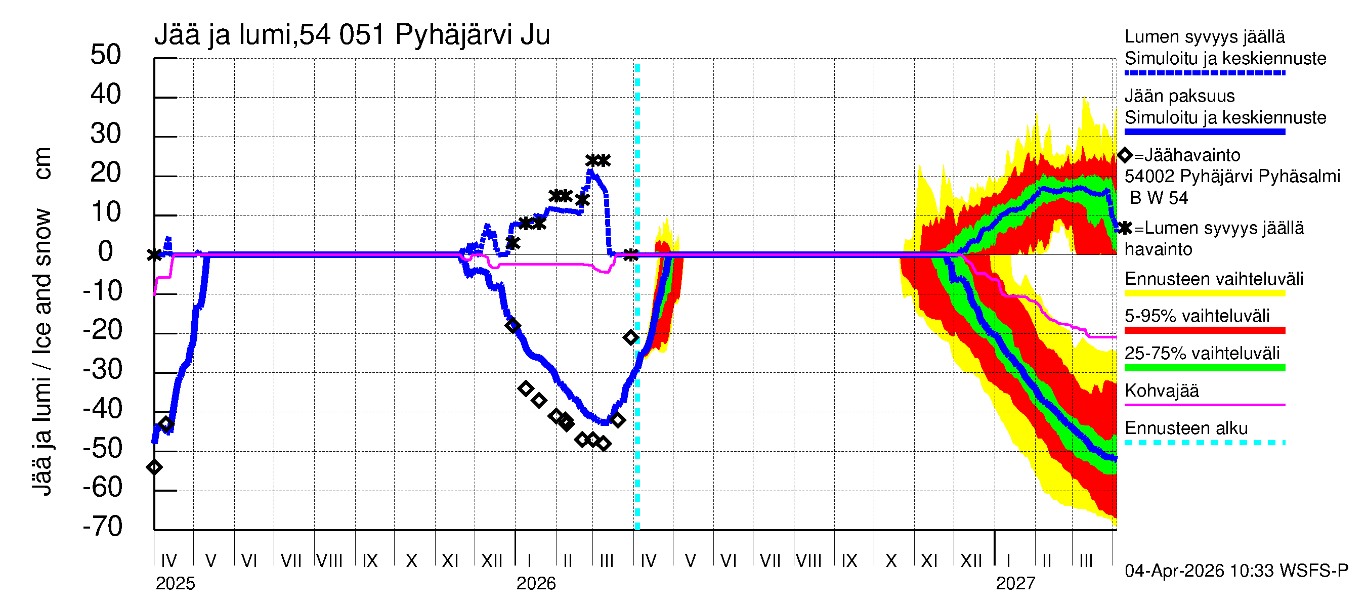 Pyhäjoen vesistöalue - Pyhäjärvi Junttiselkä: Jään paksuus
