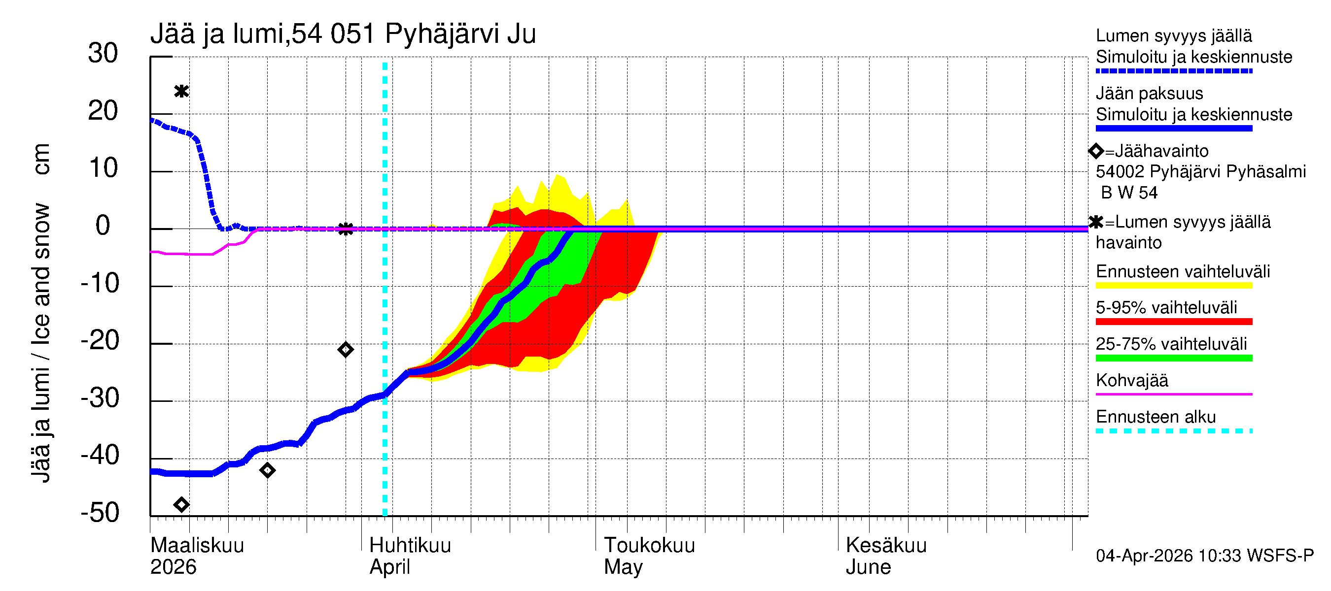 Pyhäjoen vesistöalue - Pyhäjärvi Junttiselkä: Jään paksuus
