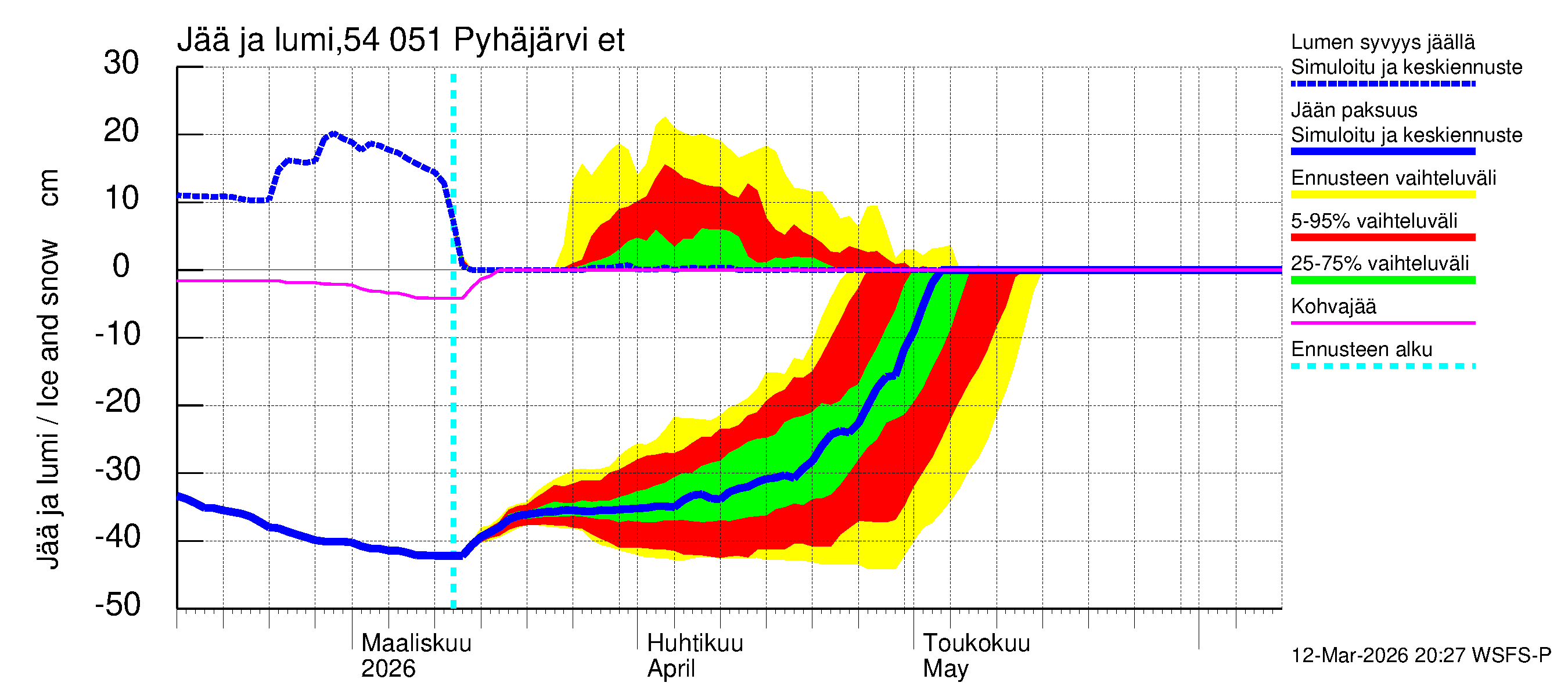 Pyhäjoen vesistöalue - Pyhäjärvi etelä: Jään paksuus