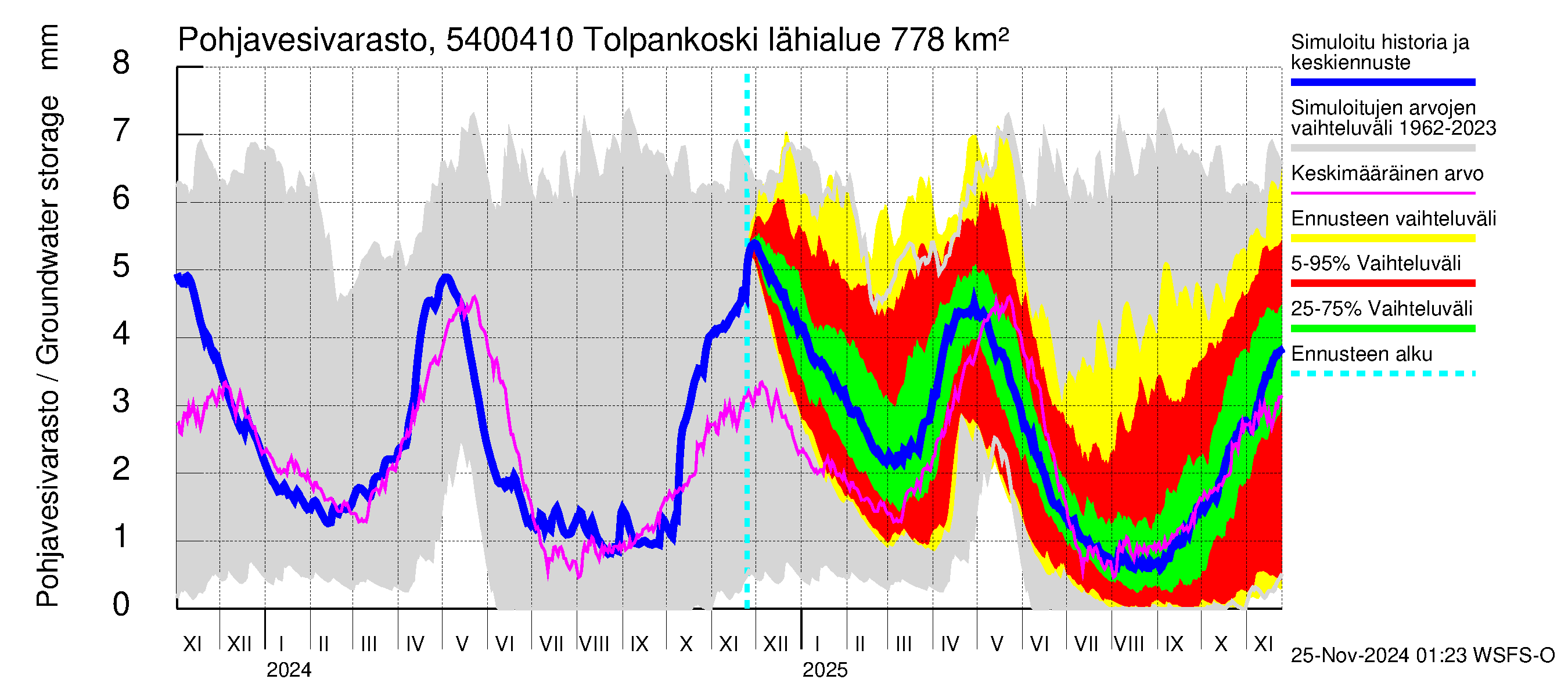 Pyhäjoen vesistöalue - Tolpankoski: Pohjavesivarasto