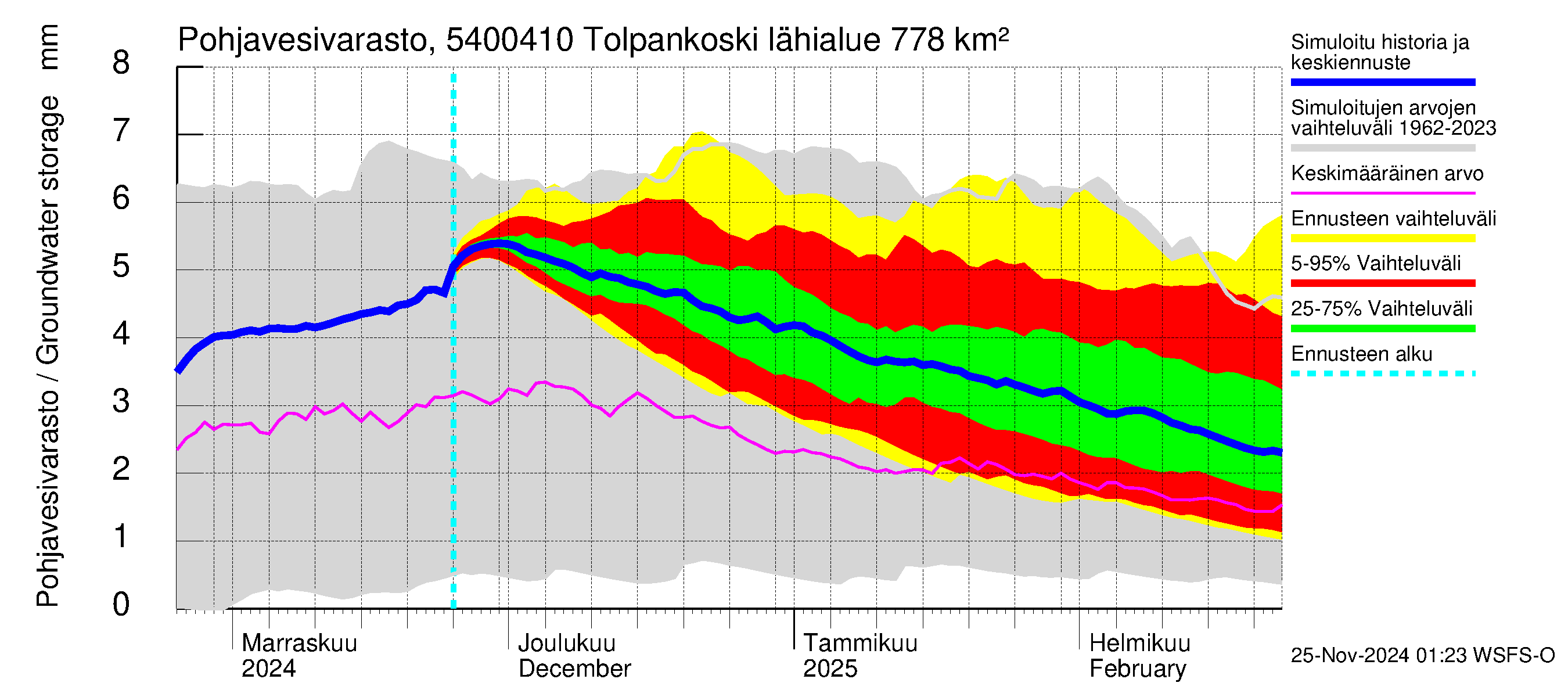 Pyhäjoen vesistöalue - Tolpankoski: Pohjavesivarasto