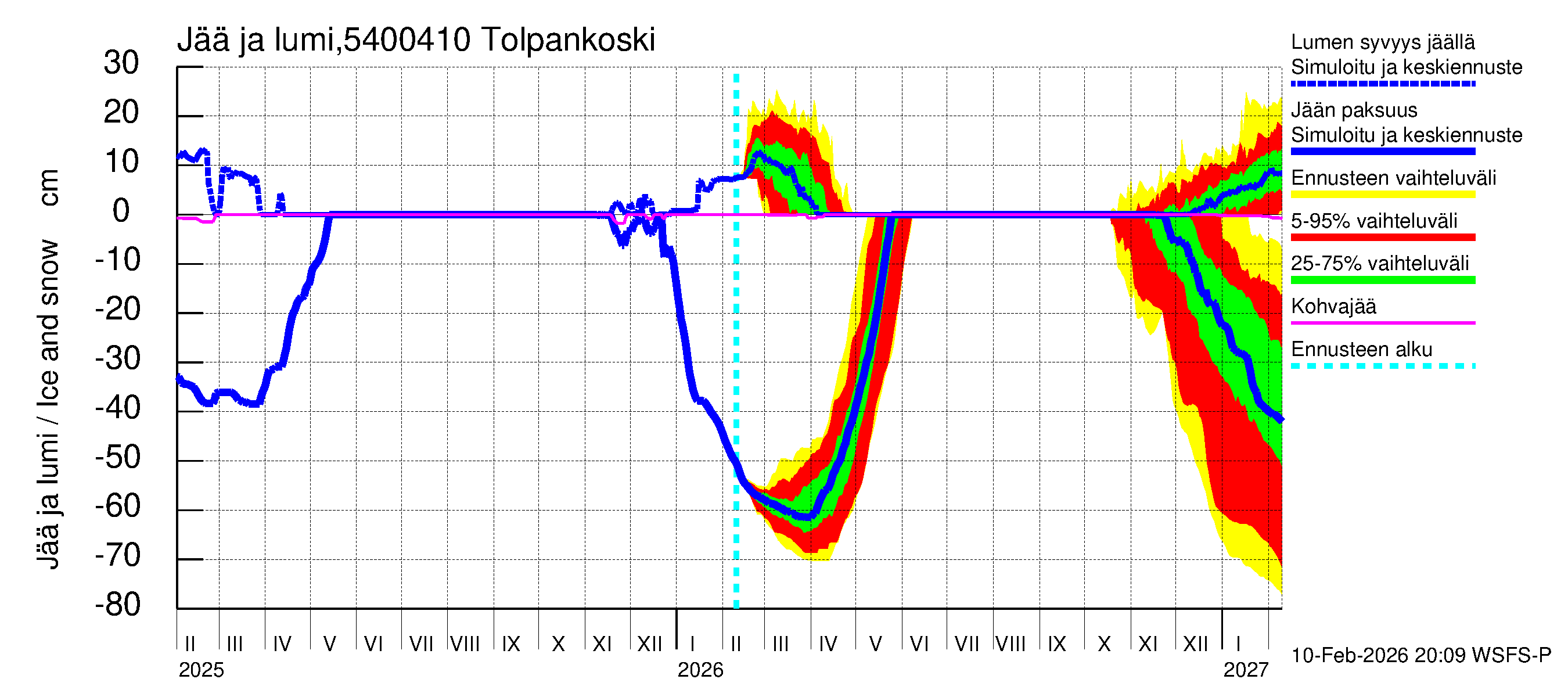 Pyhäjoen vesistöalue - Tolpankoski: Jään paksuus