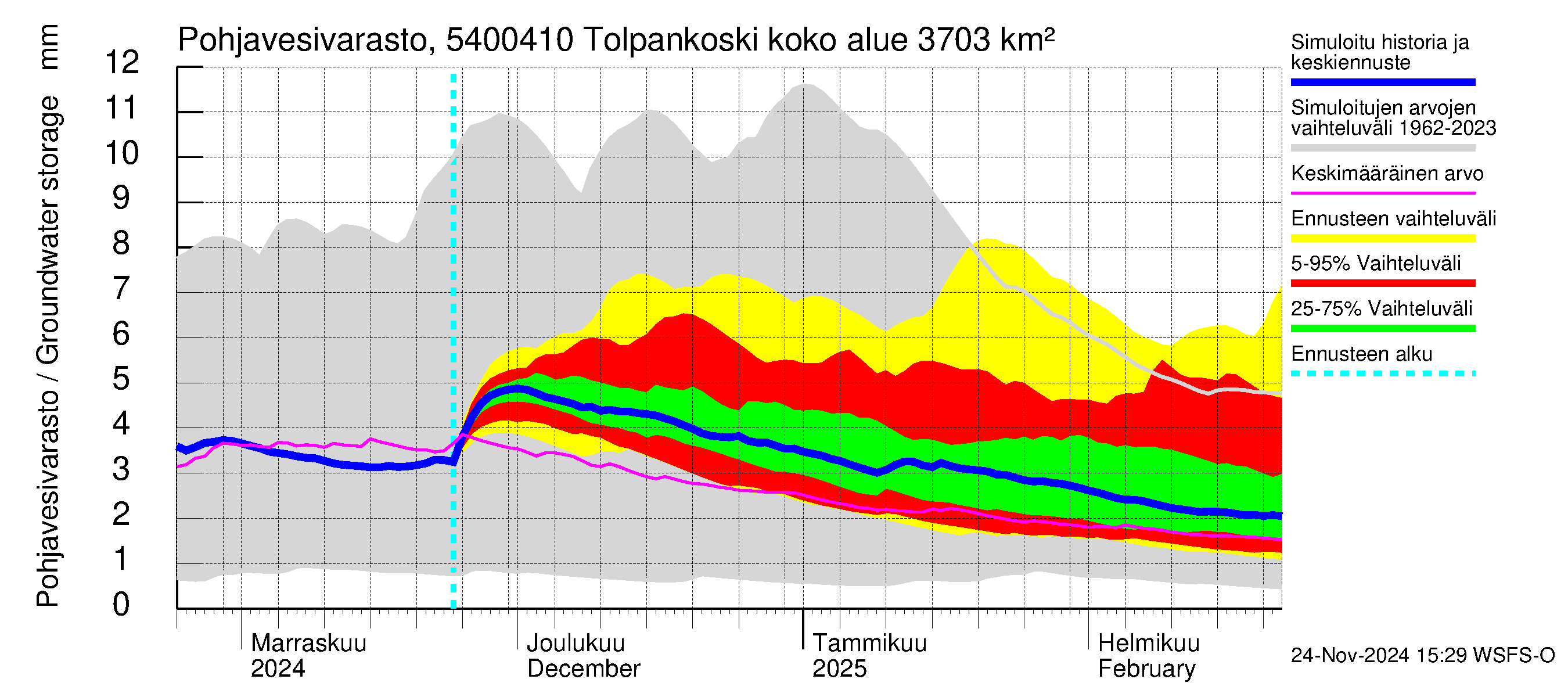 Pyhäjoen vesistöalue - Tolpankoski: Pohjavesivarasto