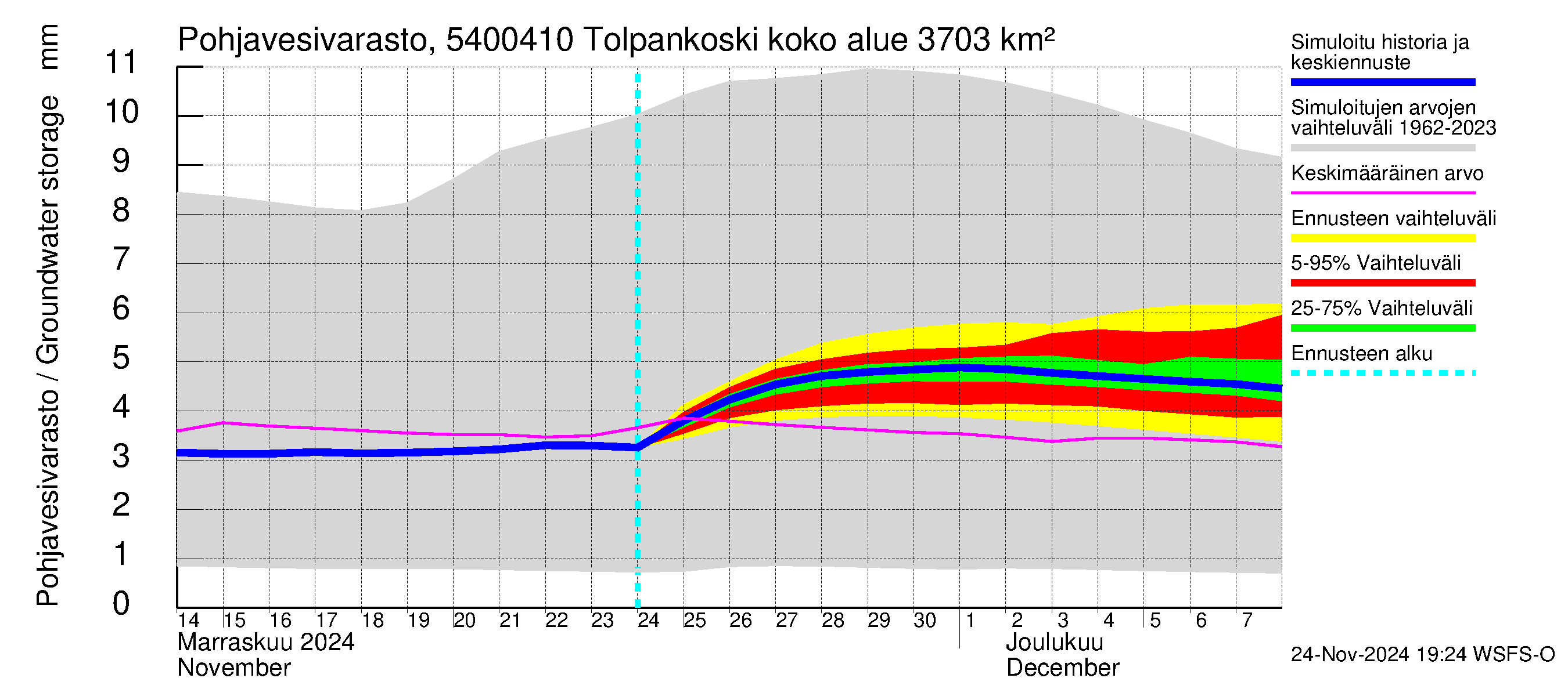 Pyhäjoen vesistöalue - Tolpankoski: Pohjavesivarasto