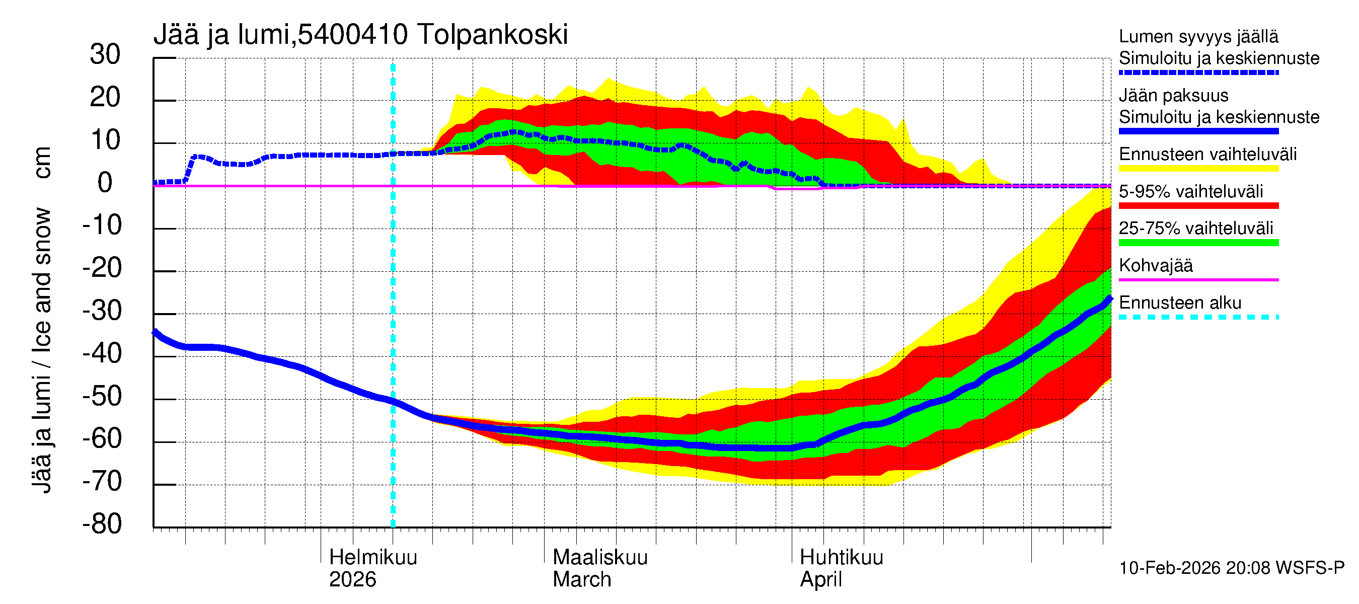 Pyhäjoen vesistöalue - Tolpankoski: Jään paksuus