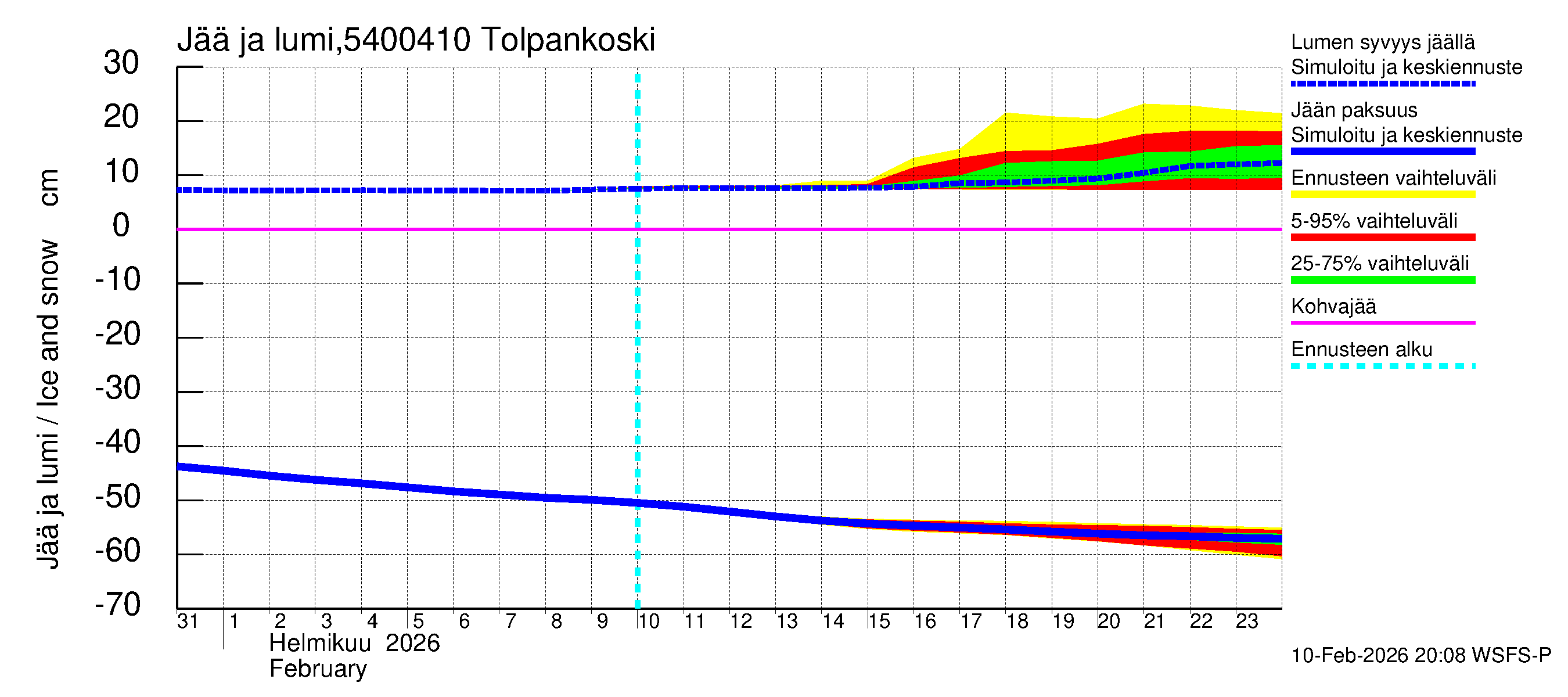 Pyhäjoen vesistöalue - Tolpankoski: Jään paksuus