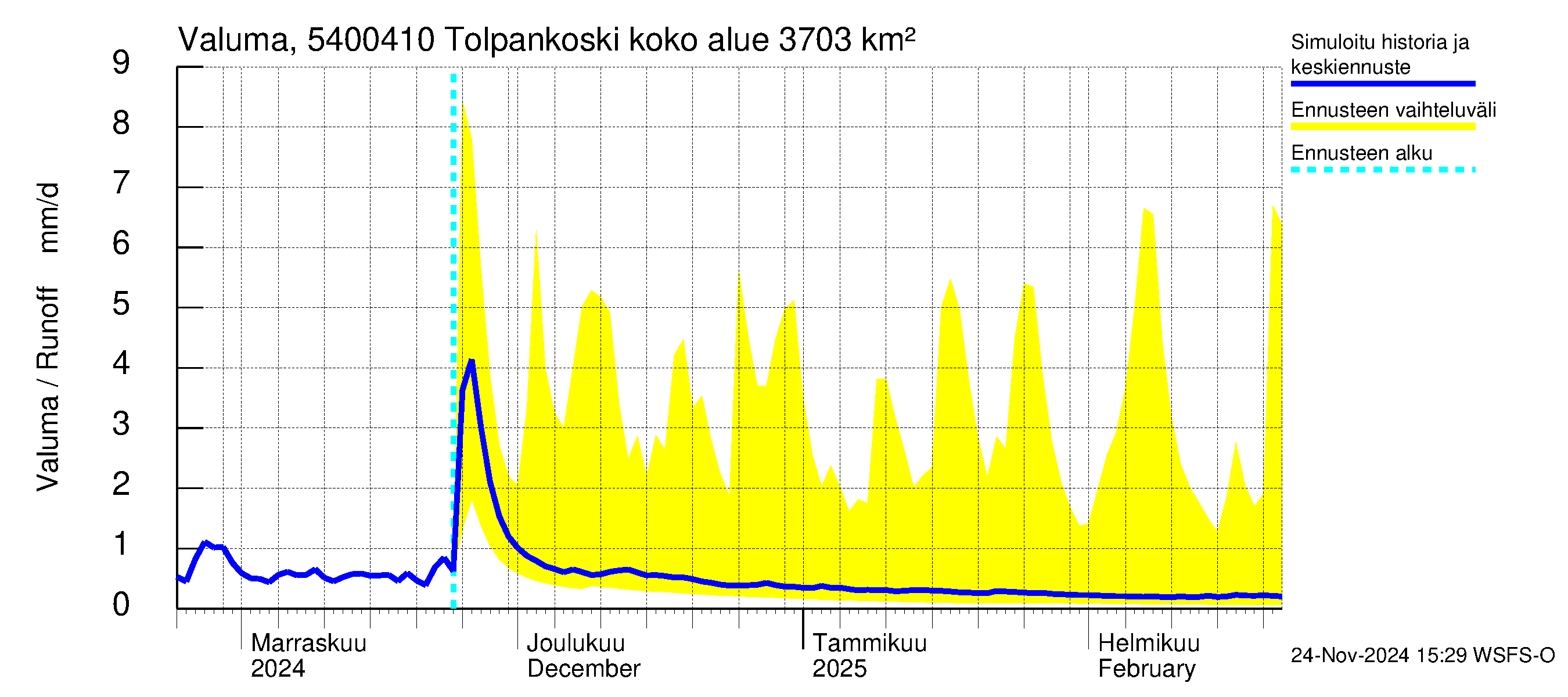 Pyhäjoen vesistöalue - Tolpankoski: Valuma