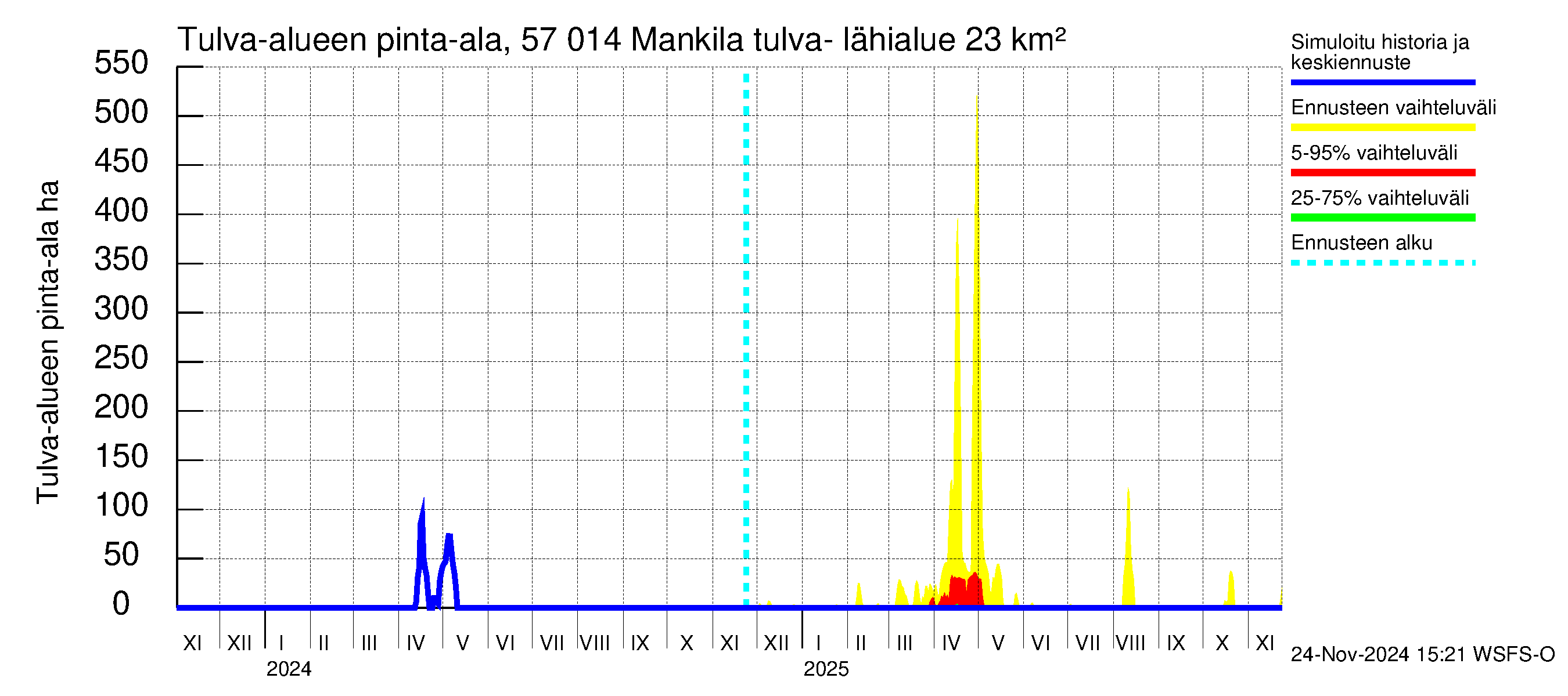 Siikajoen vesistöalue - Mankilan tulva-alue: Tulva-alue