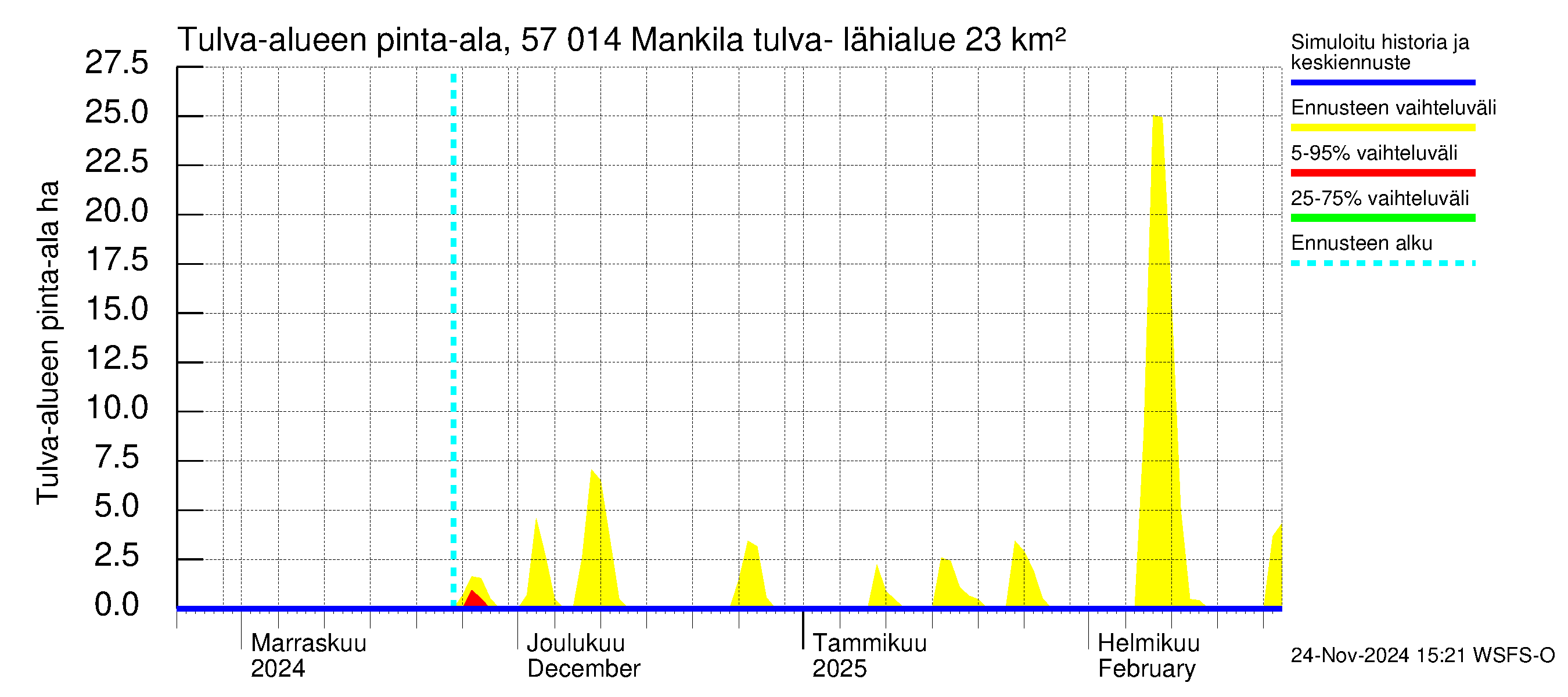 Siikajoen vesistöalue - Mankilan tulva-alue: Tulva-alue