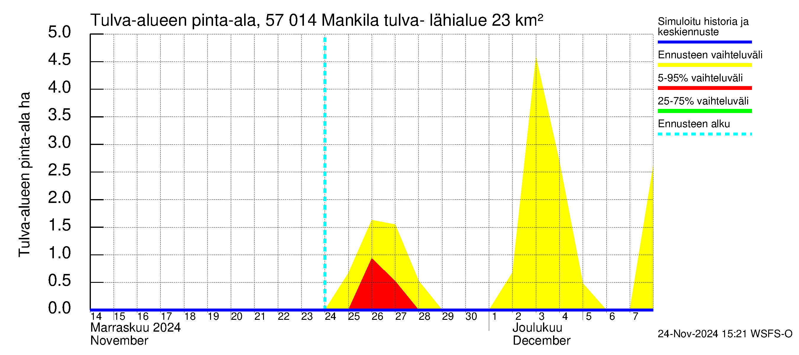 Siikajoen vesistöalue - Mankilan tulva-alue: Tulva-alue