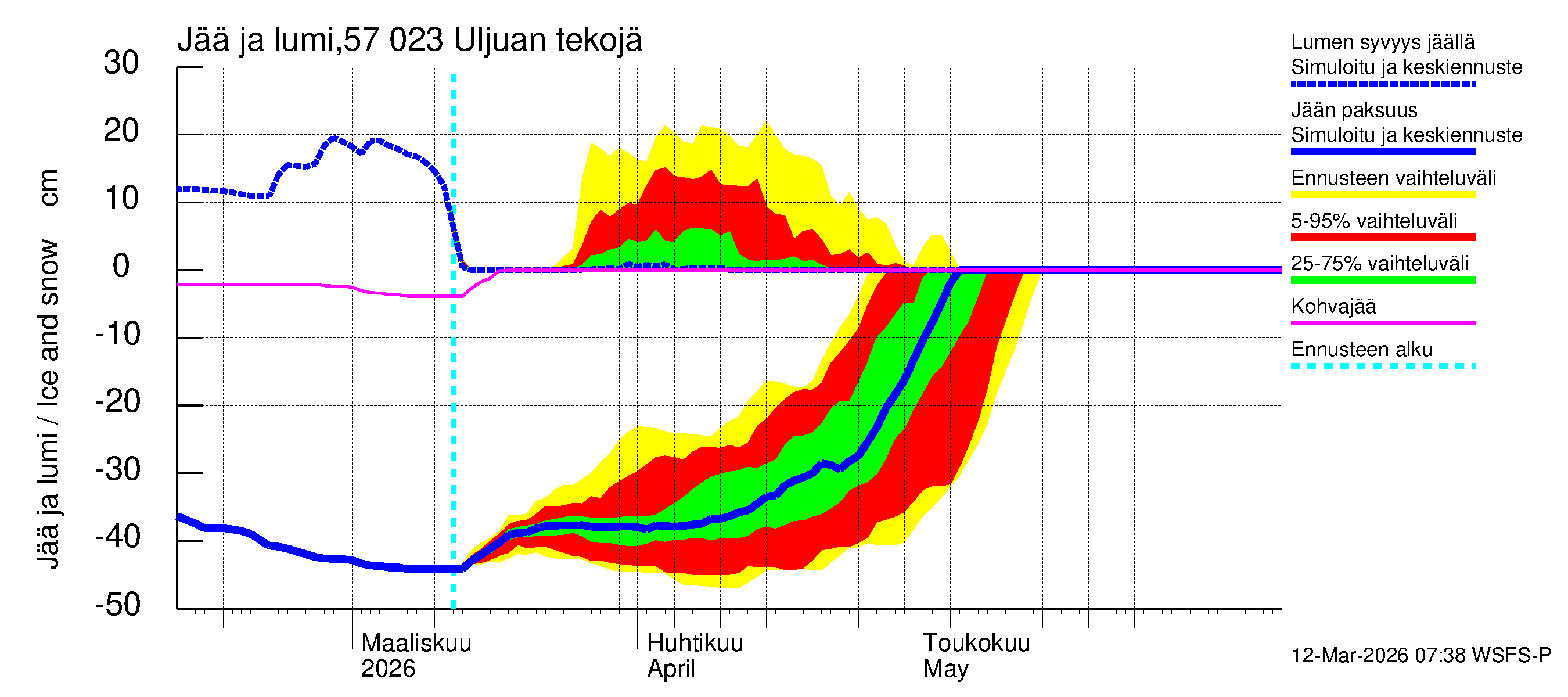Siikajoen vesistöalue - Uljuan tekojärvi: Jään paksuus